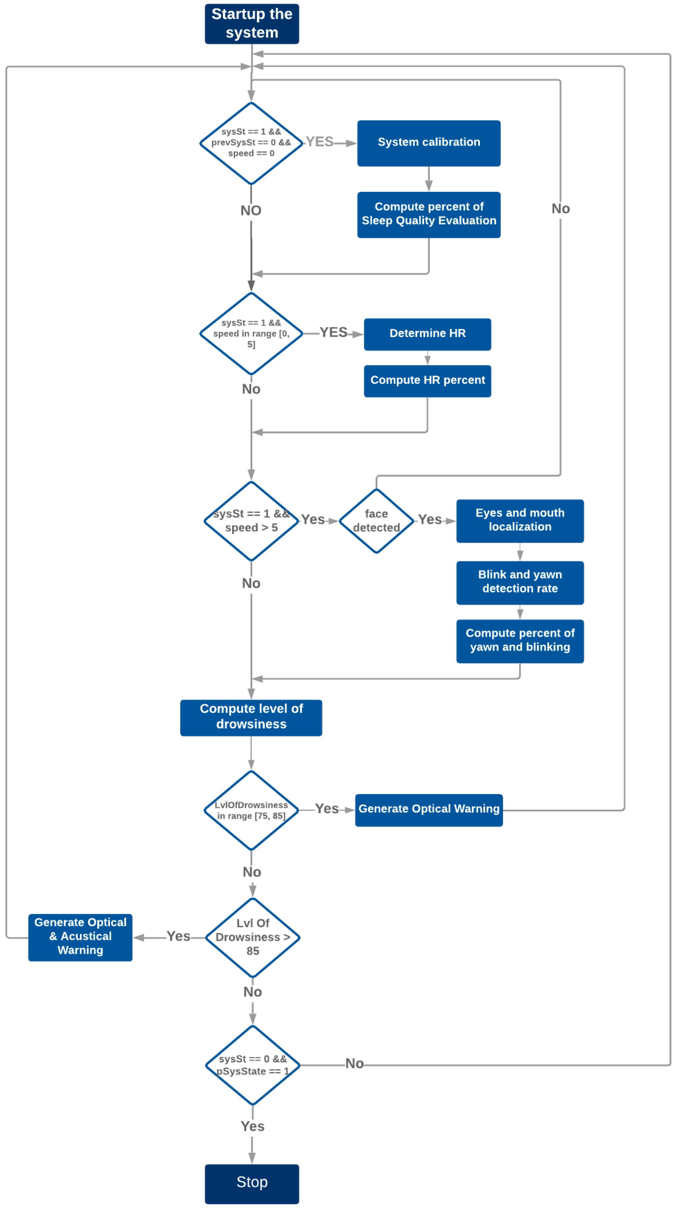 Standards 05 00026 g001