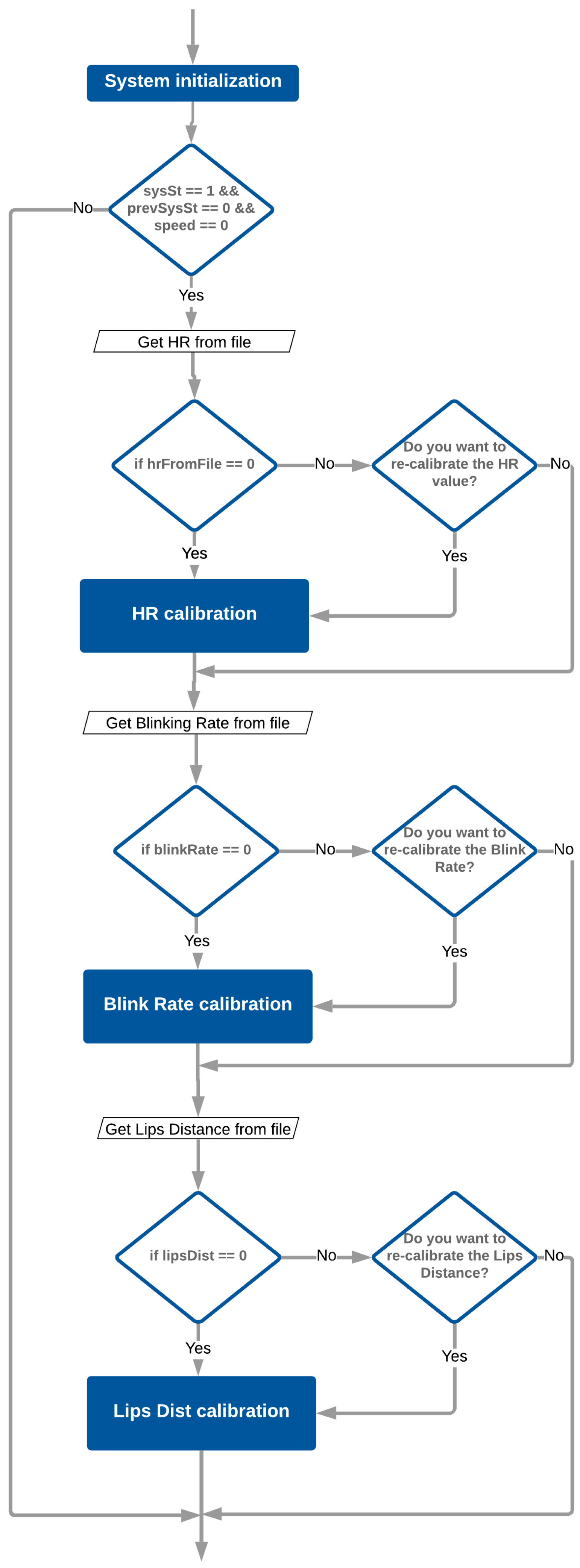 Standards 05 00026 g002