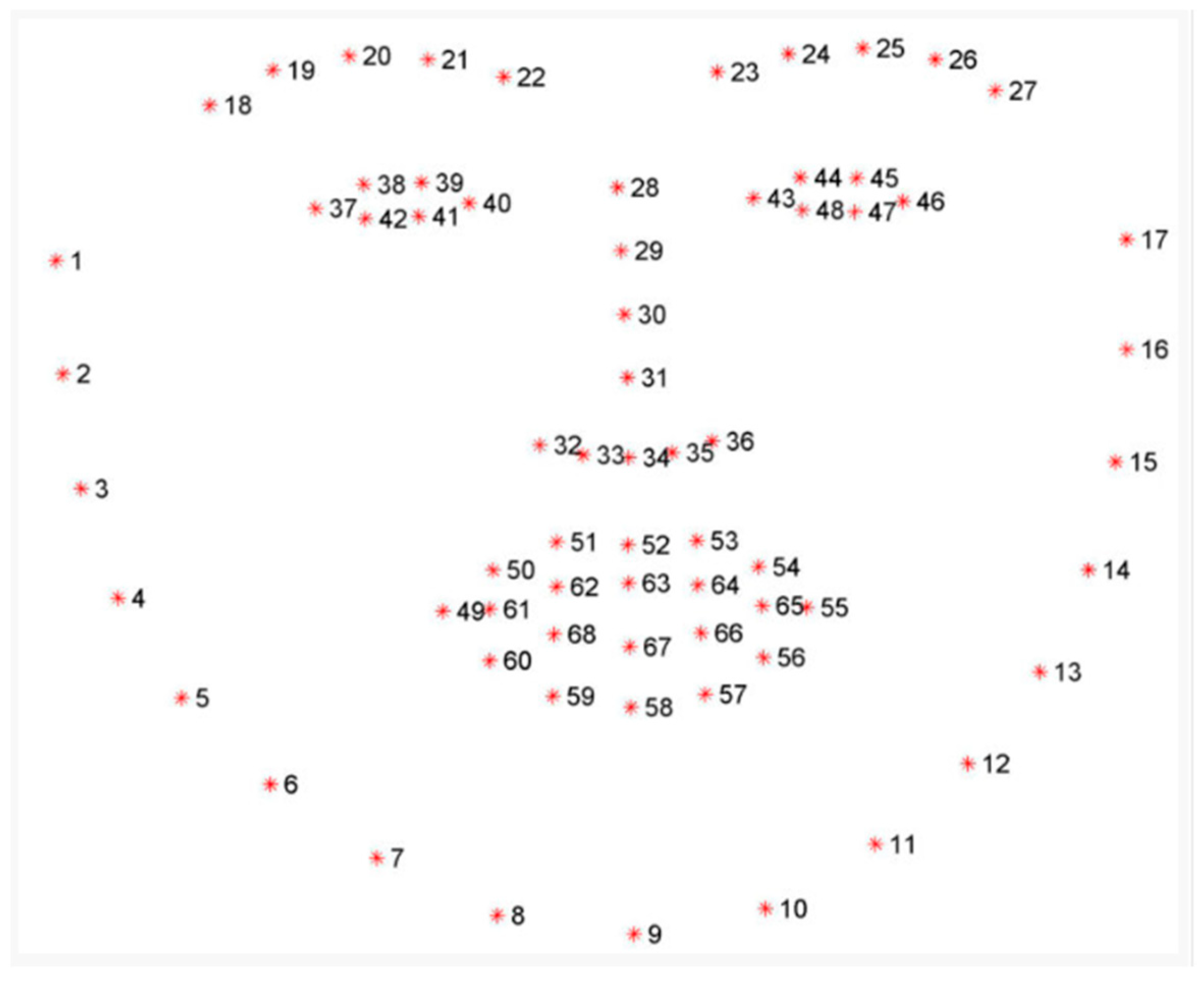 Standards 05 00026 g004