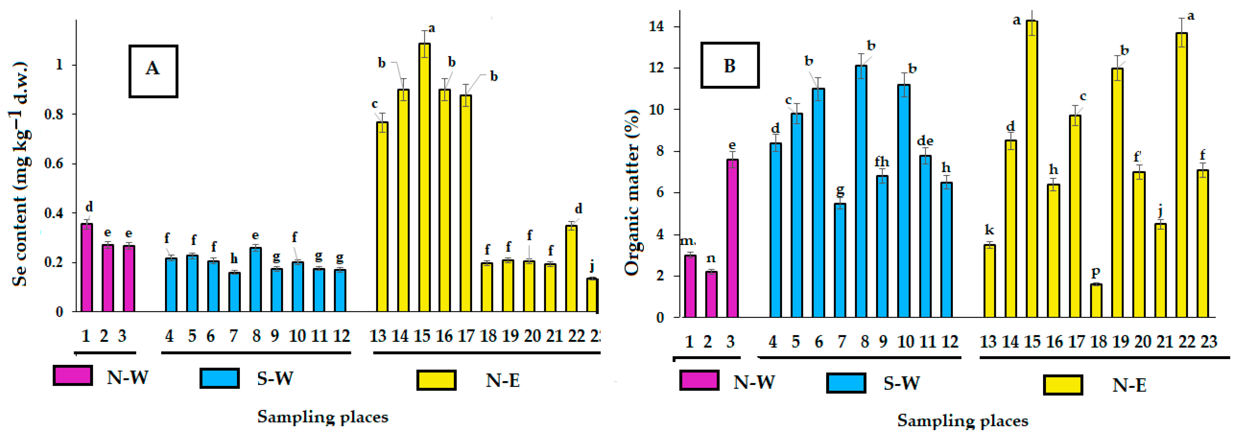 Standards 05 00028 g003