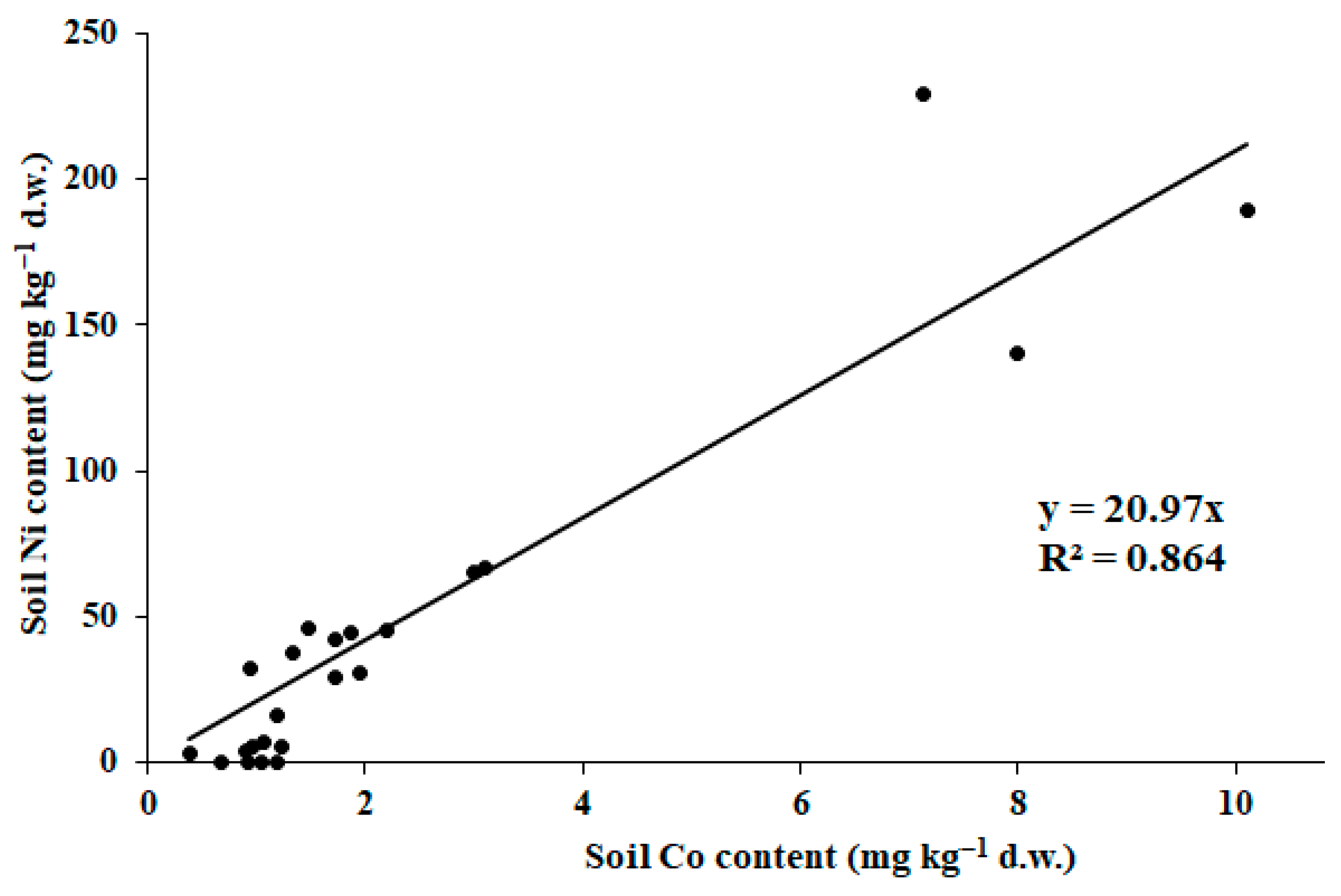 Standards 05 00028 g006