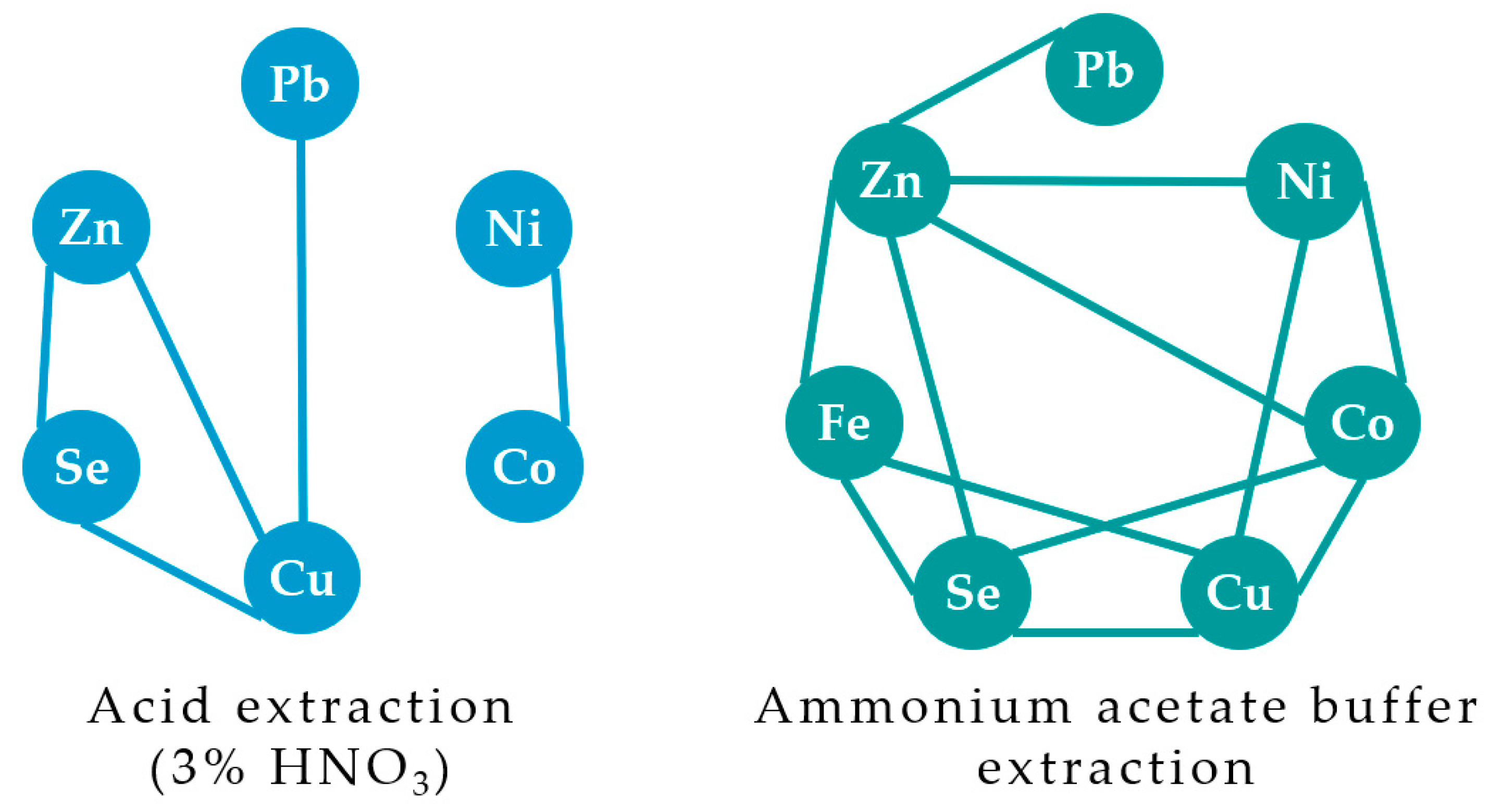 Standards 05 00028 g007