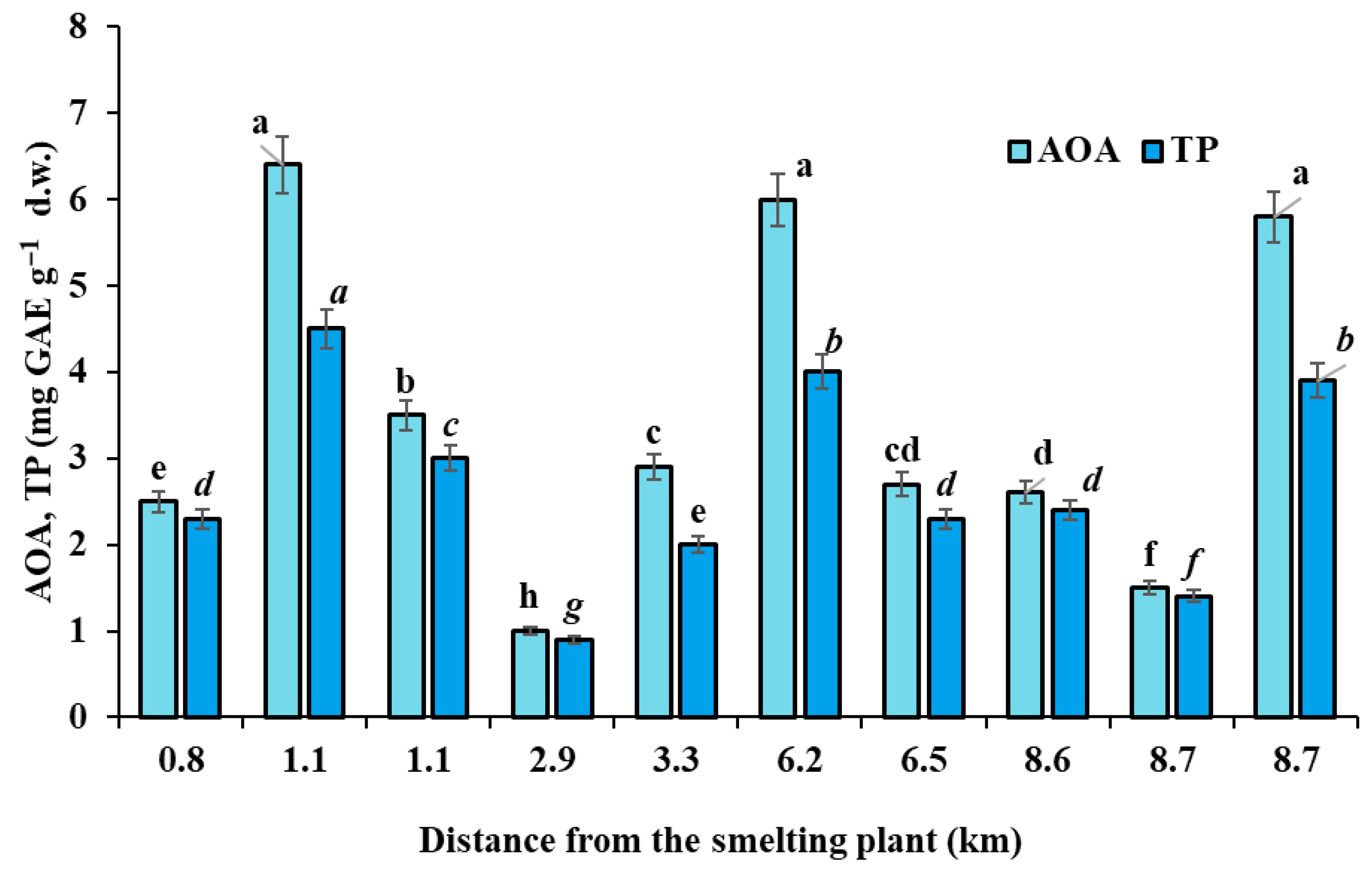 Standards 05 00028 g008