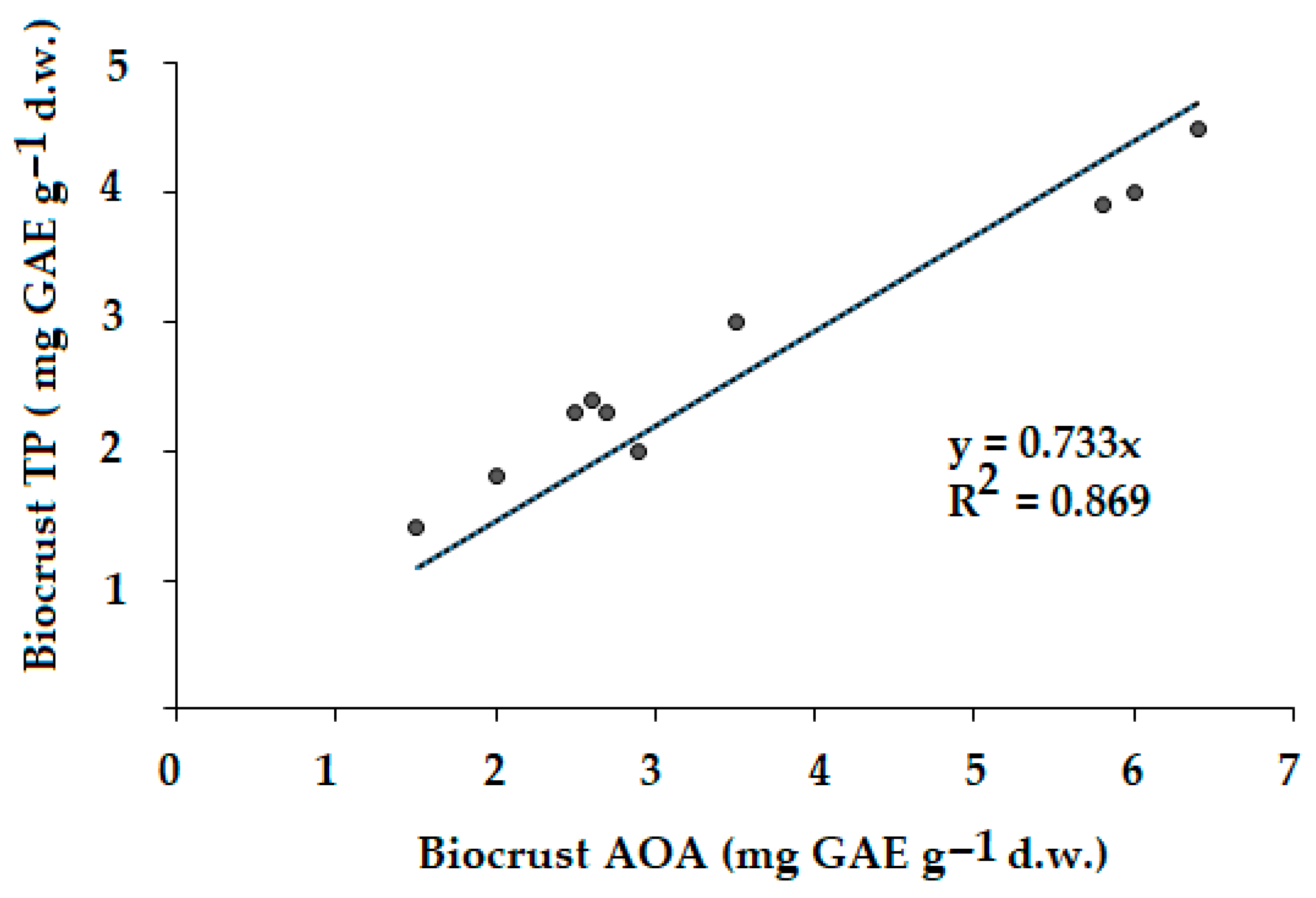Standards 05 00028 g009