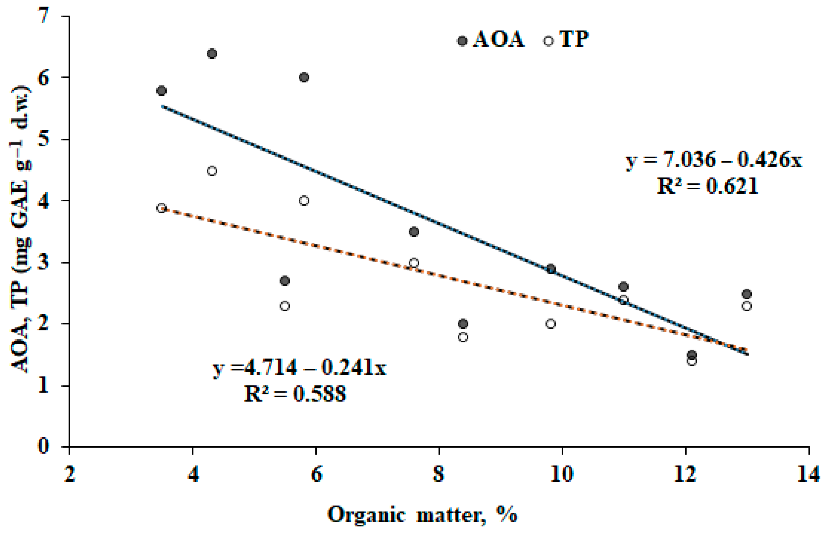 Standards 05 00028 g010