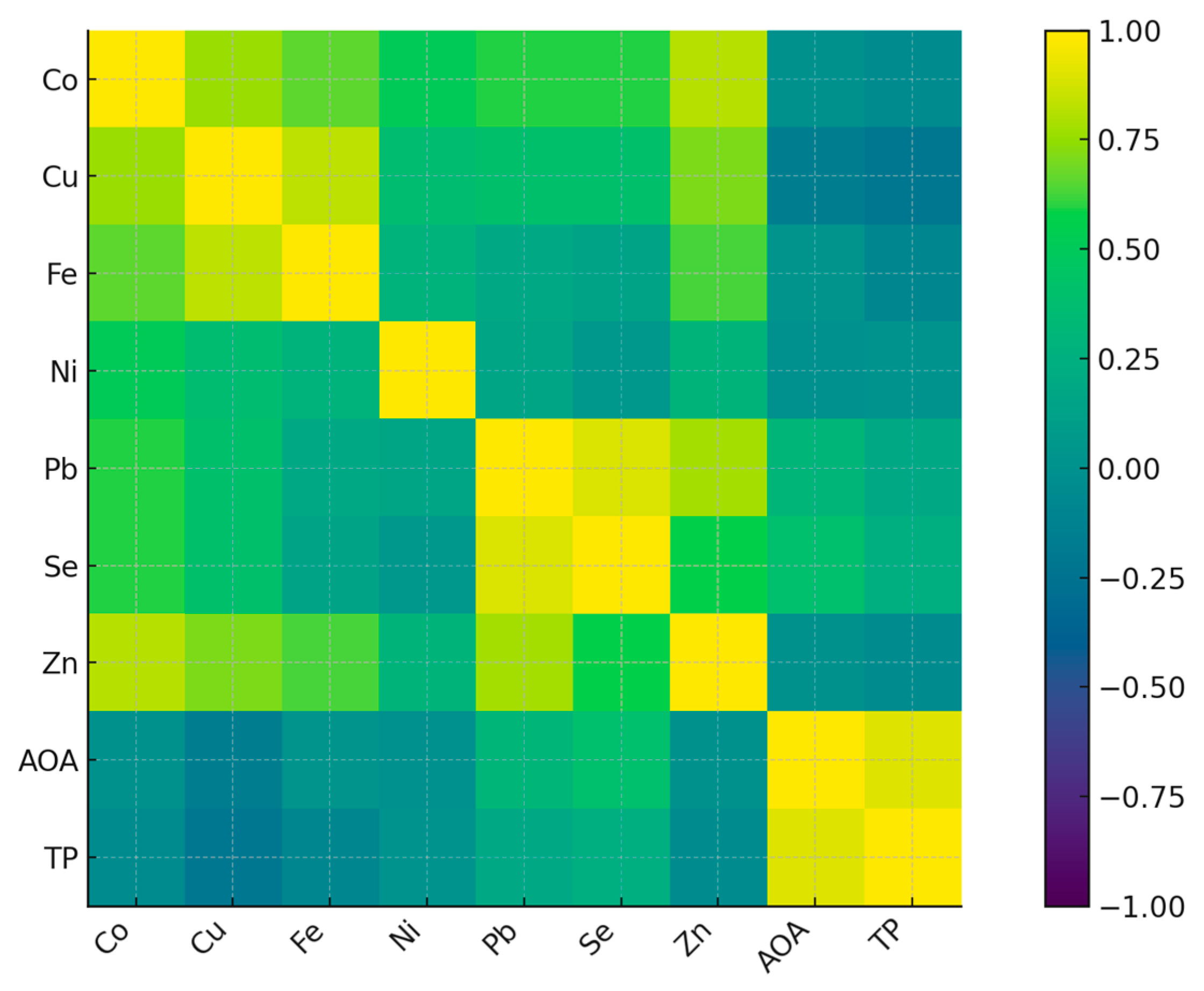 Standards 05 00028 g011