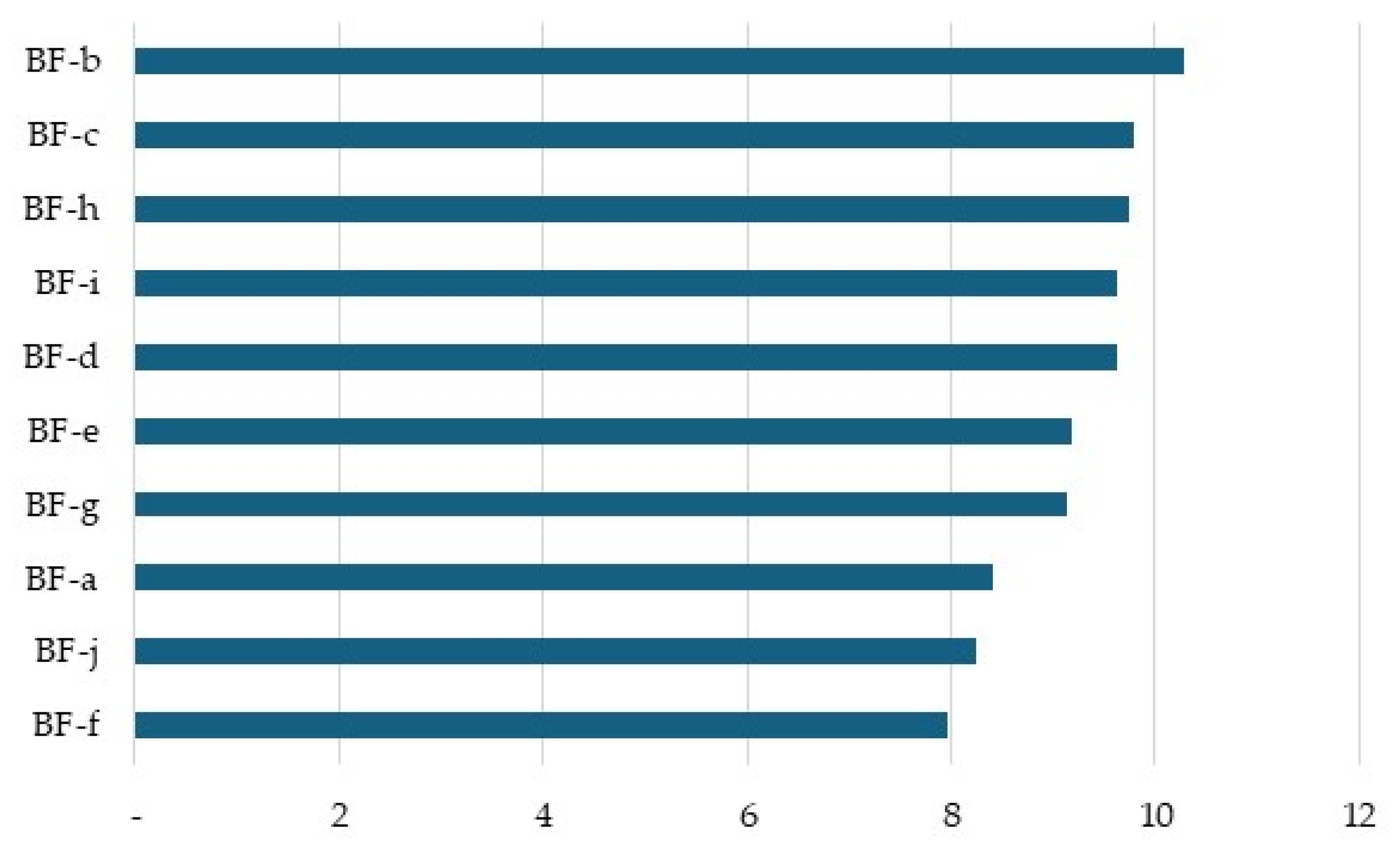 Standards 05 00029 g001