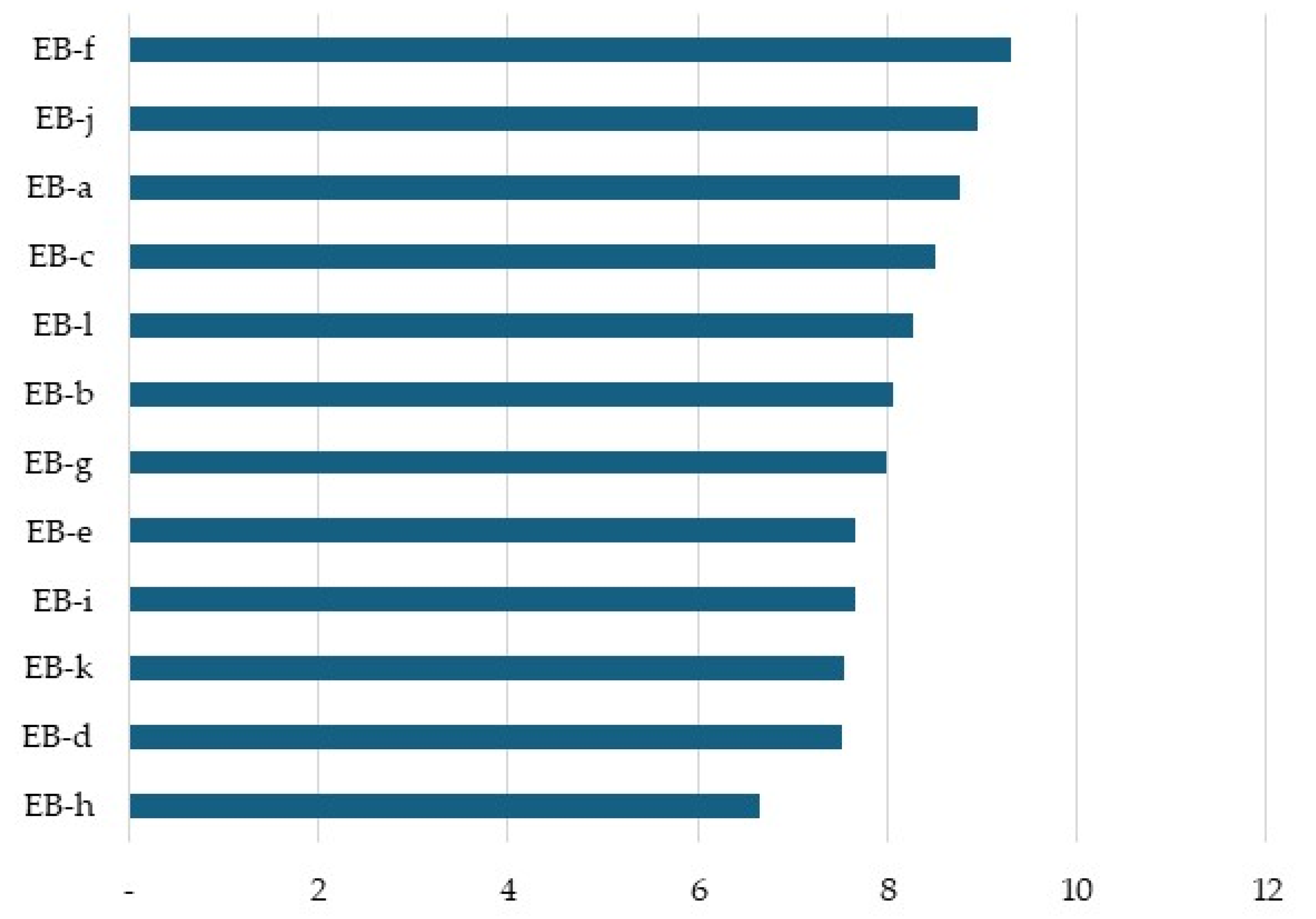 Standards 05 00029 g002