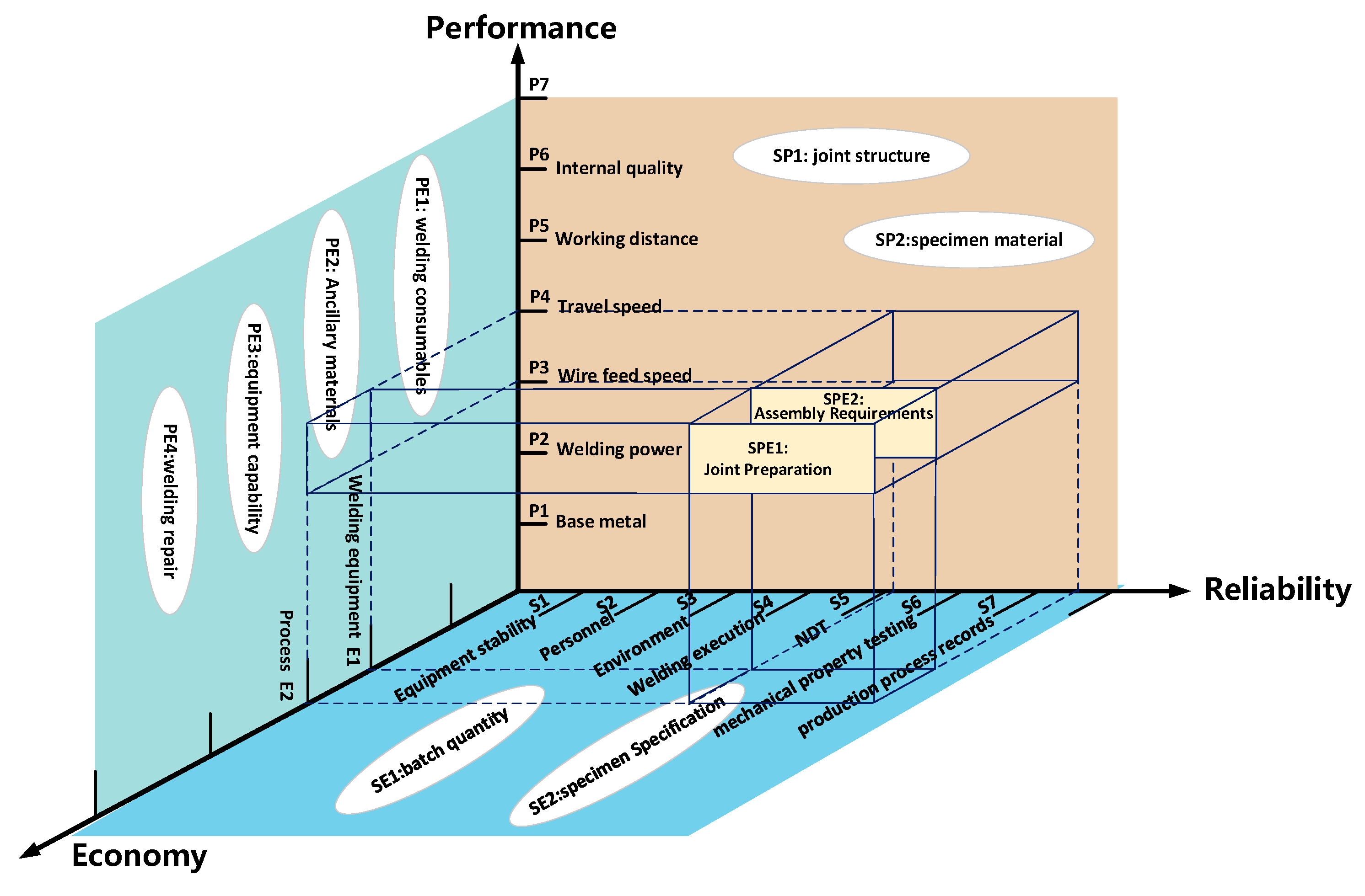 Standards 05 00031 g001