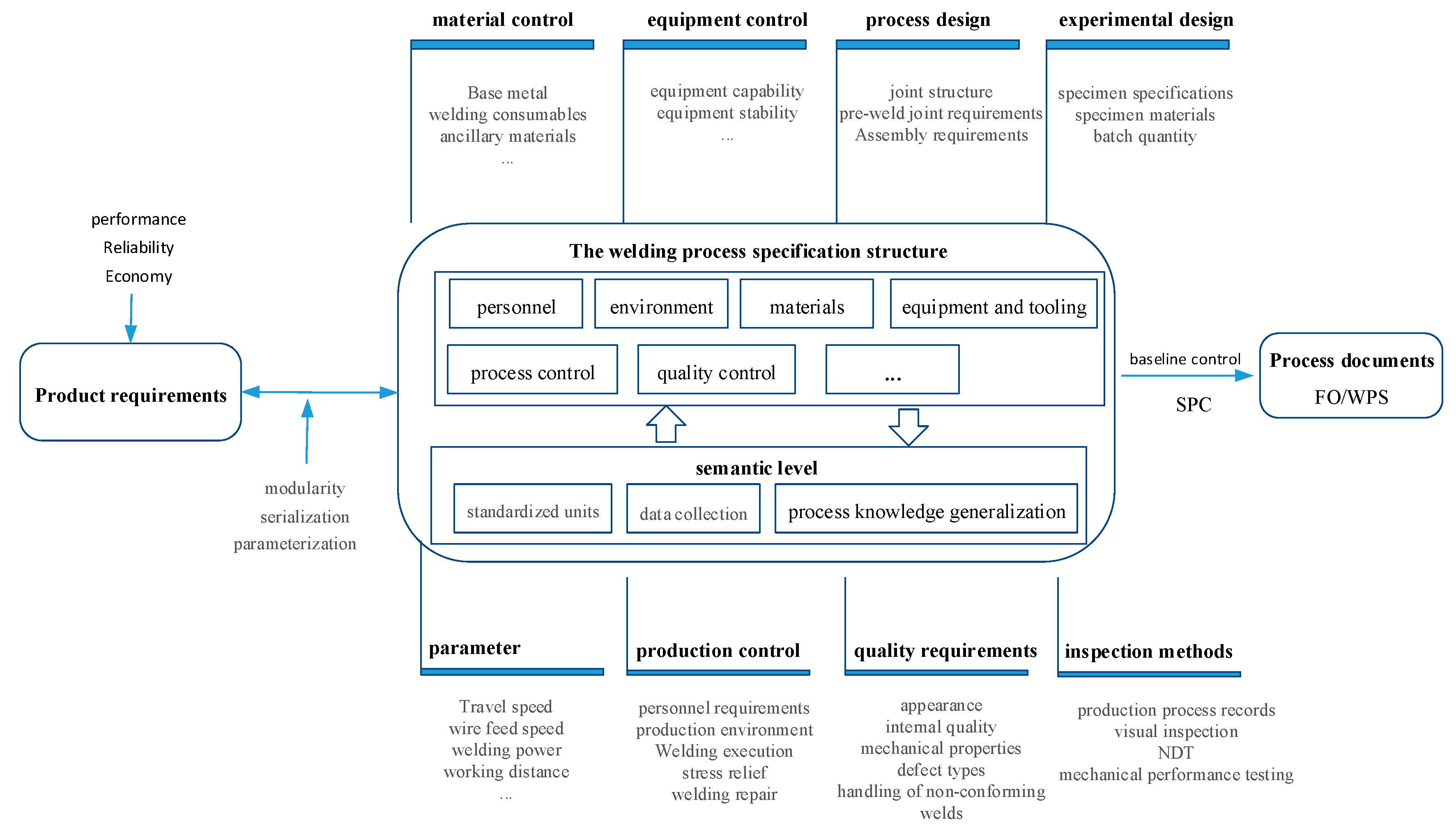Standards 05 00031 g002