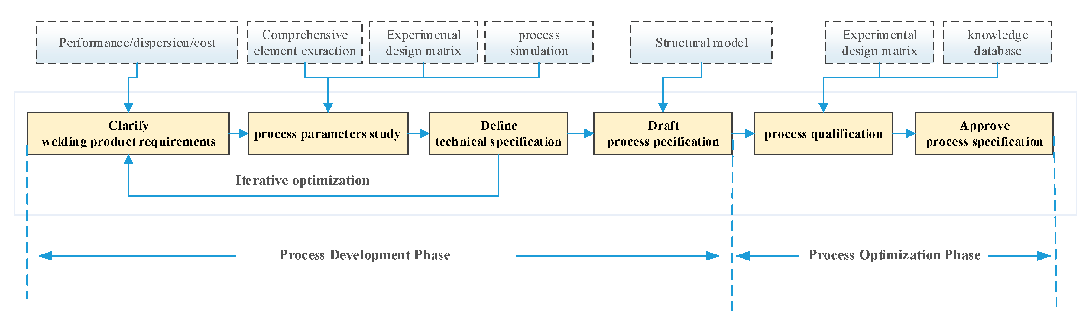 Standards 05 00031 g003
