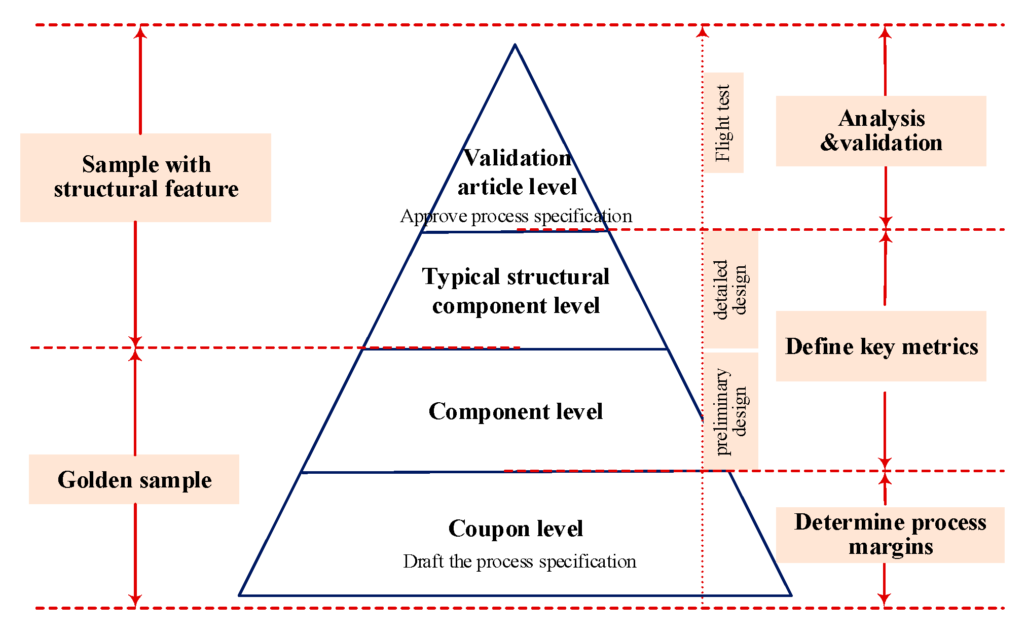 Standards 05 00031 g004