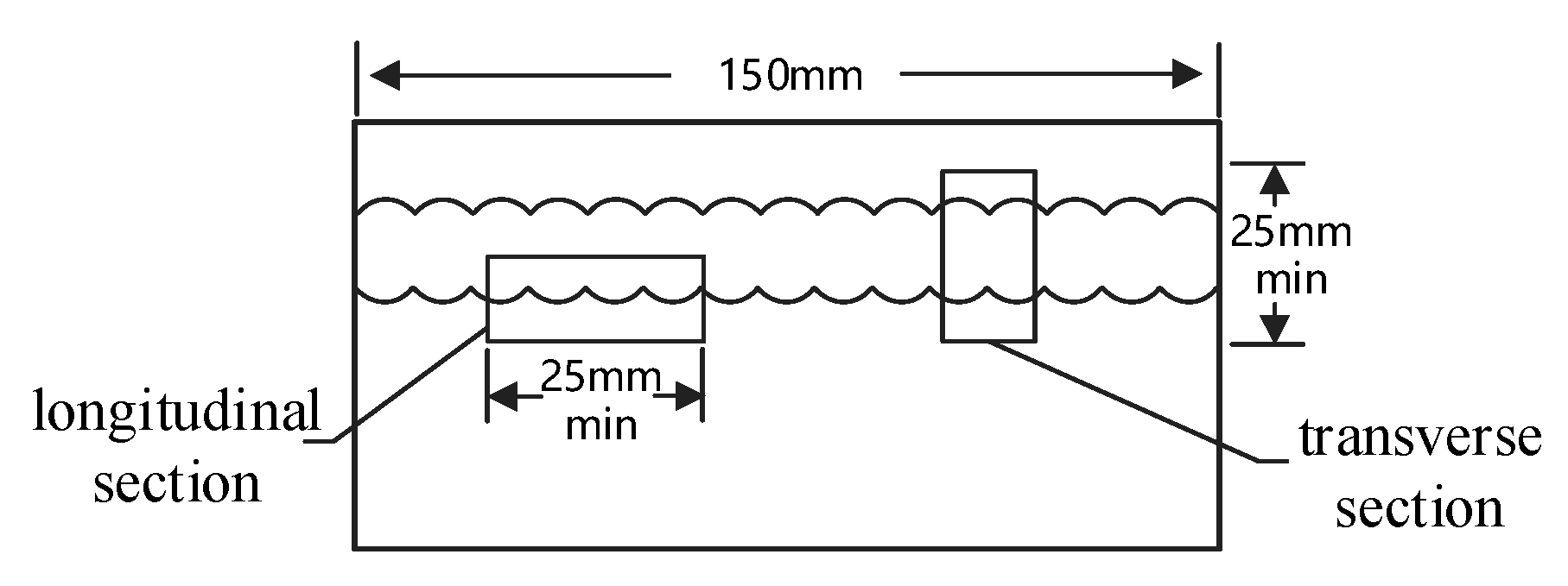 Standards 05 00031 g005
