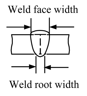 Standards 05 00031 i001
