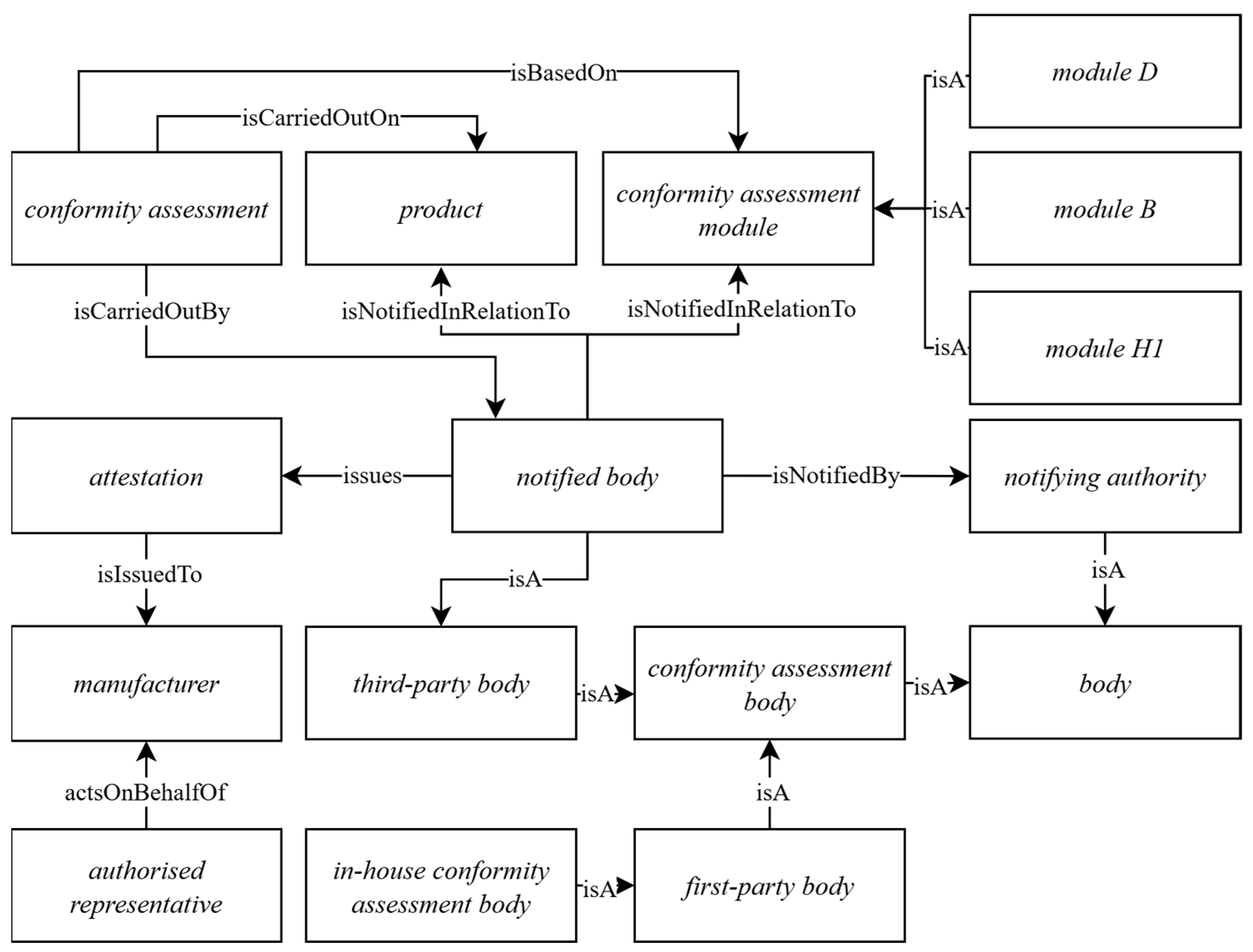 Standards 05 00032 g002