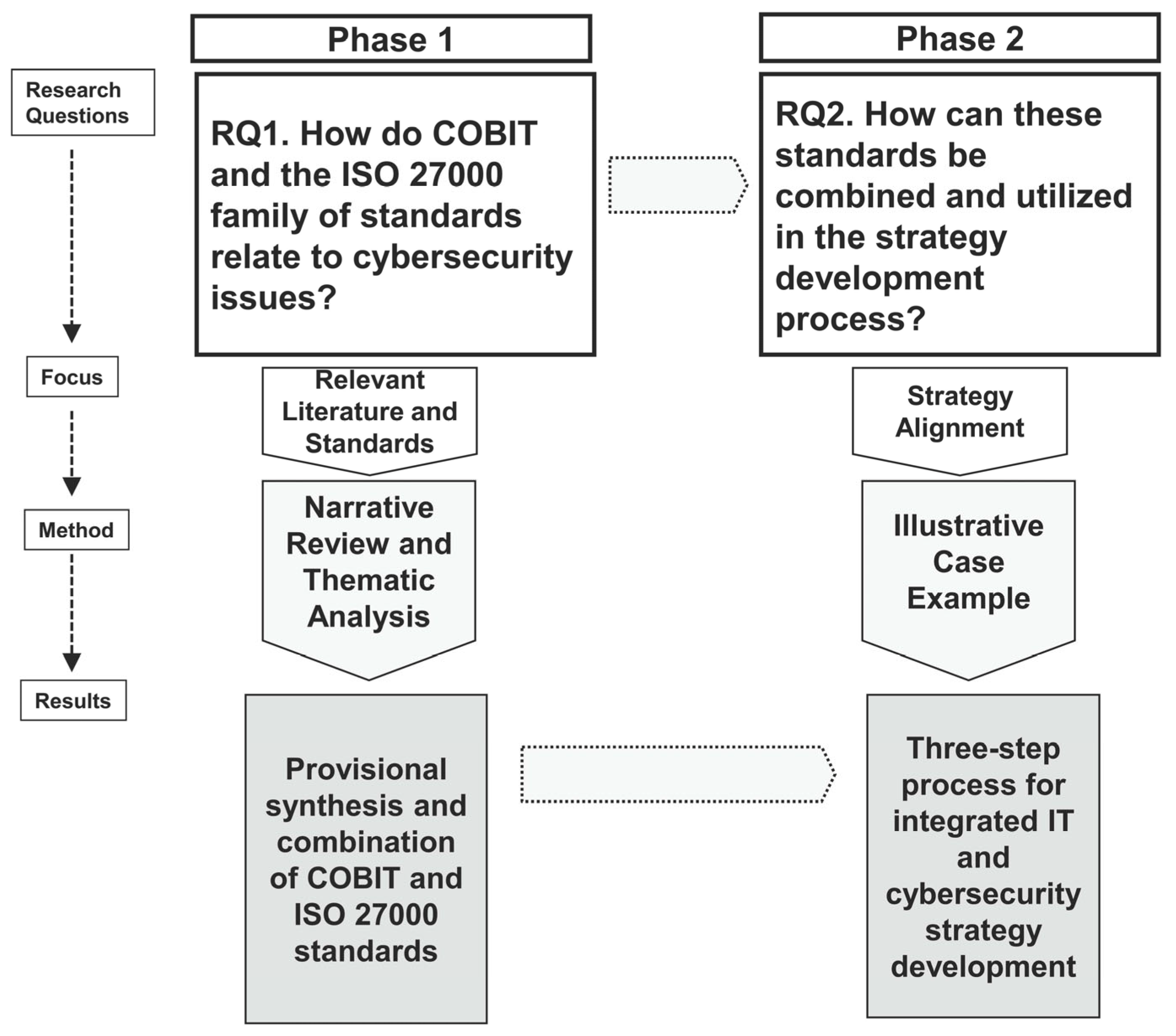 Standards 05 00033 g001 Standards 05 00033 g001