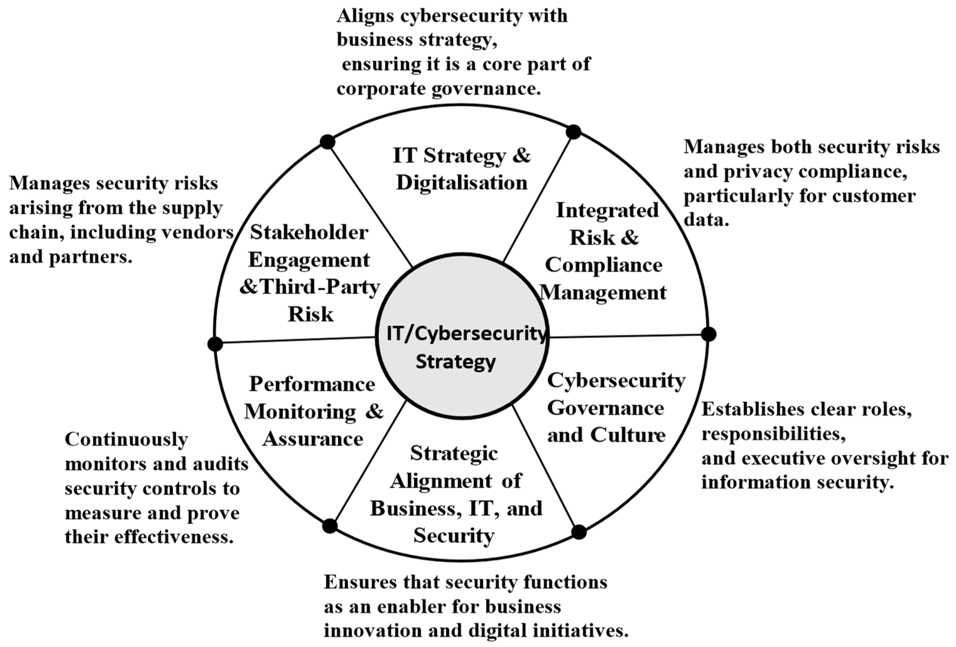 Standards 05 00033 g003 Standards 05 00033 g003
