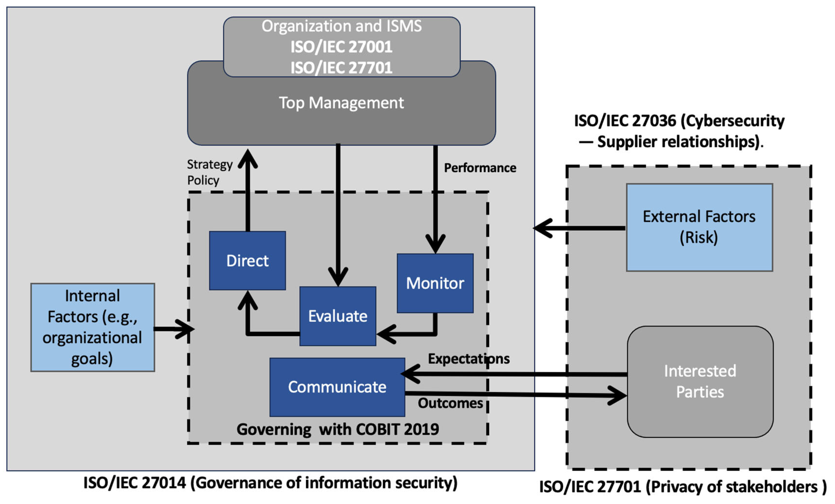 Standards 05 00033 g005 Standards 05 00033 g005