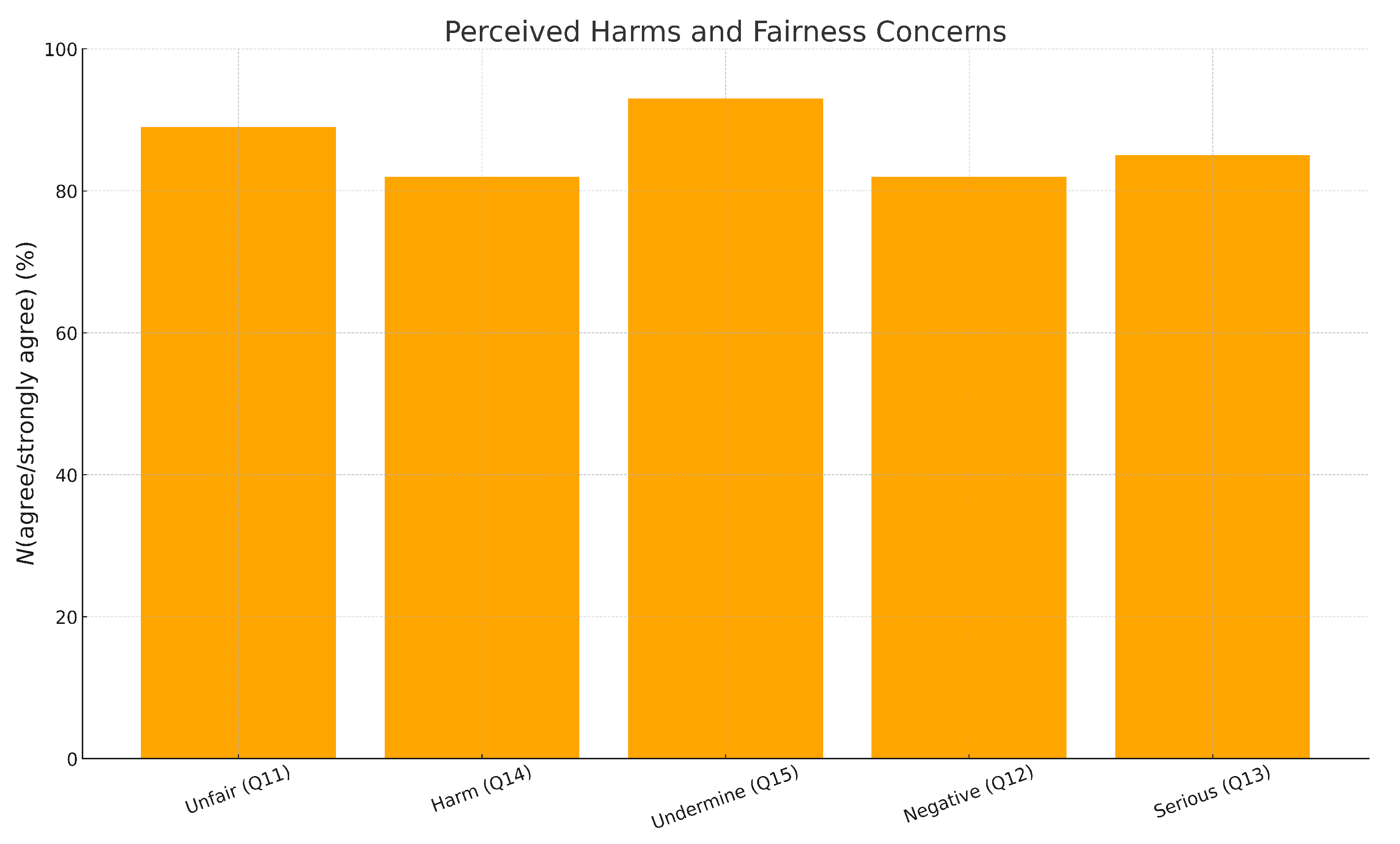 Standards 06 00002 g003 Standards 06 00002 g003