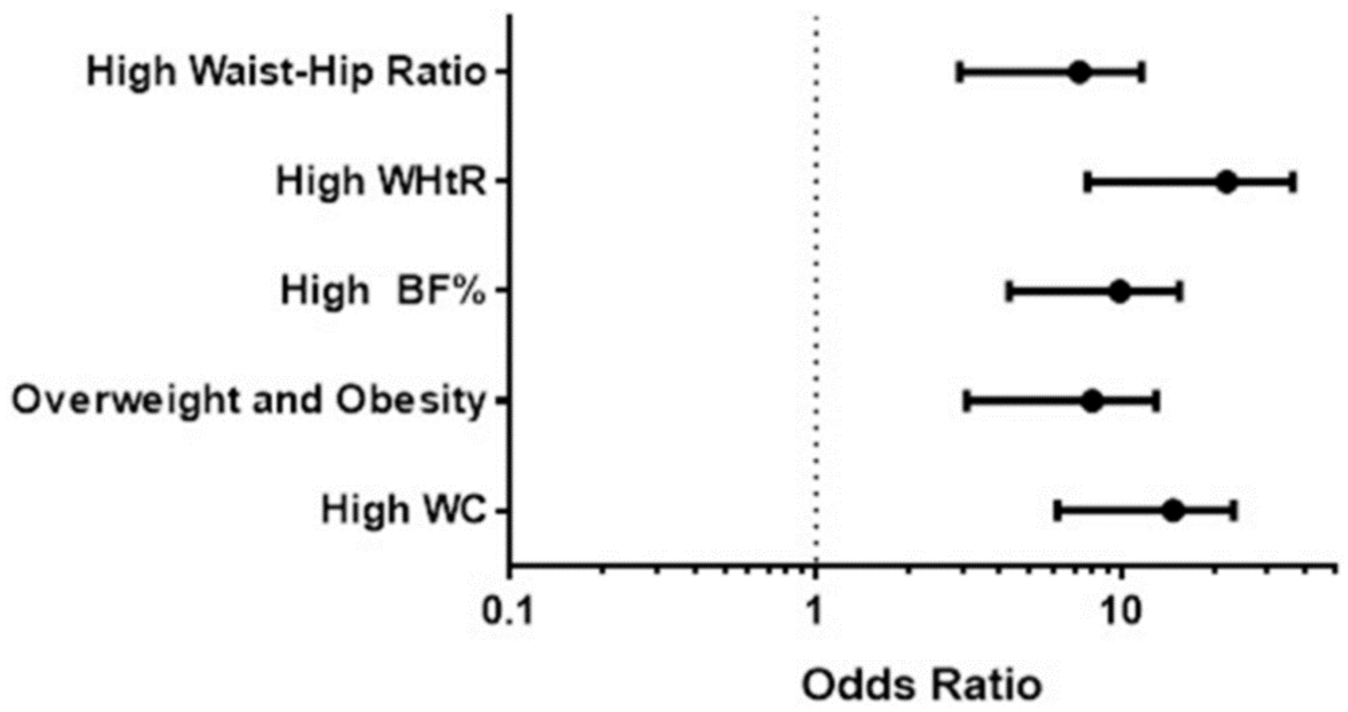 Stats 01 00003 g001 Stats 01 00003 g001