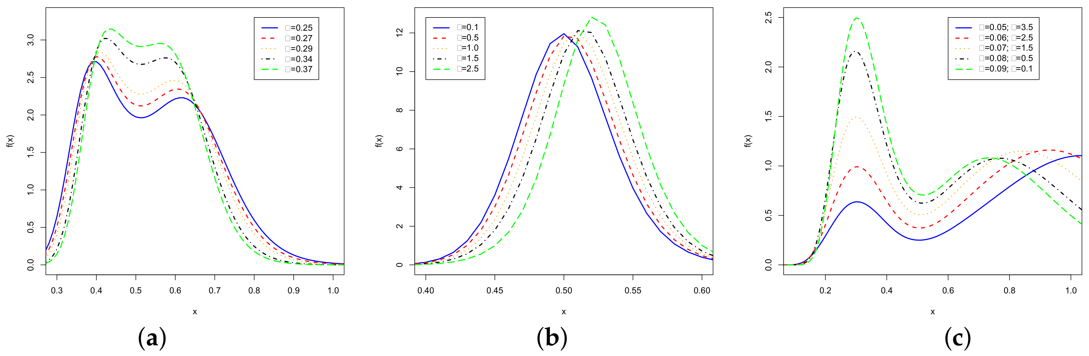 Stats 01 00004 g001 550
