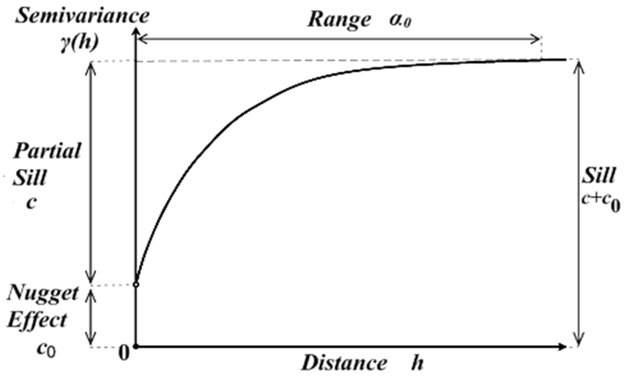 Stats 01 00009 g001 Stats 01 00009 g001
