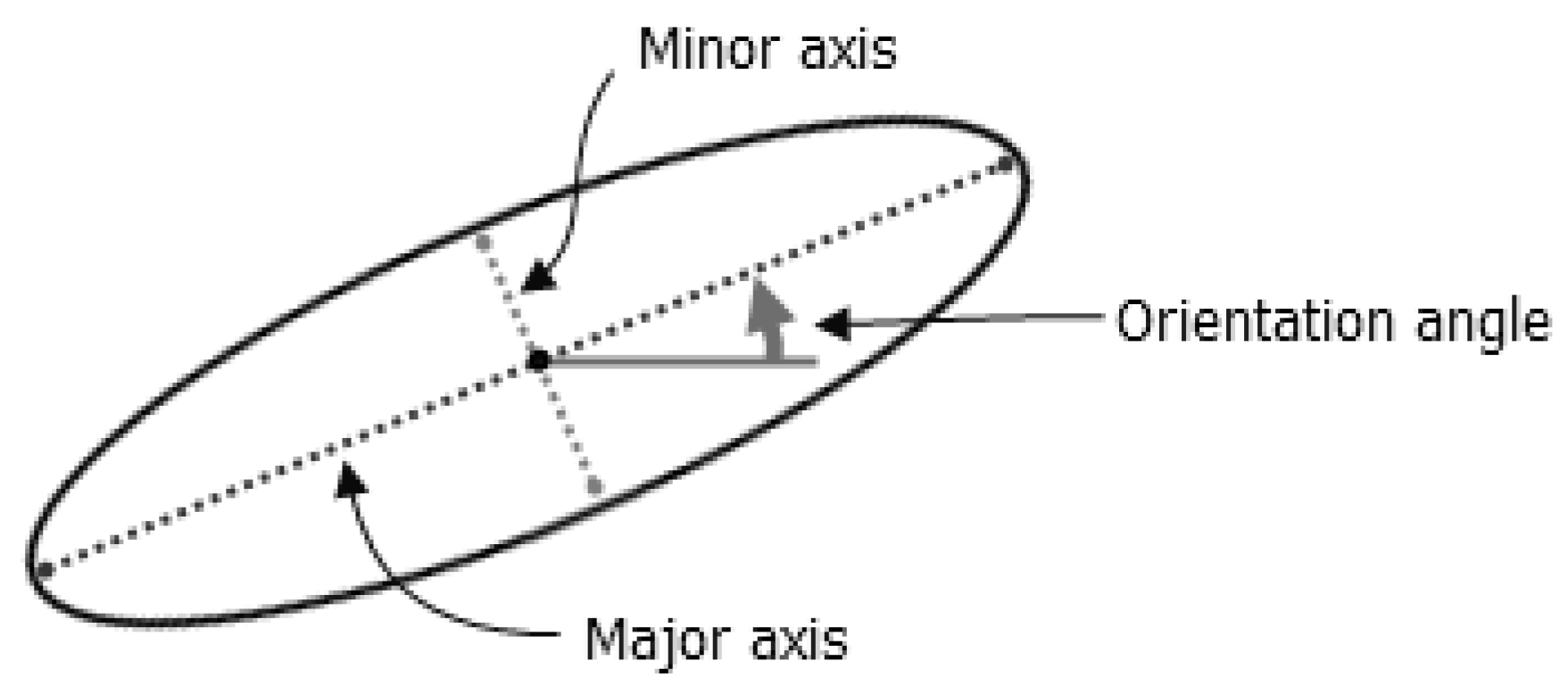 Stats 01 00009 g002 Stats 01 00009 g002