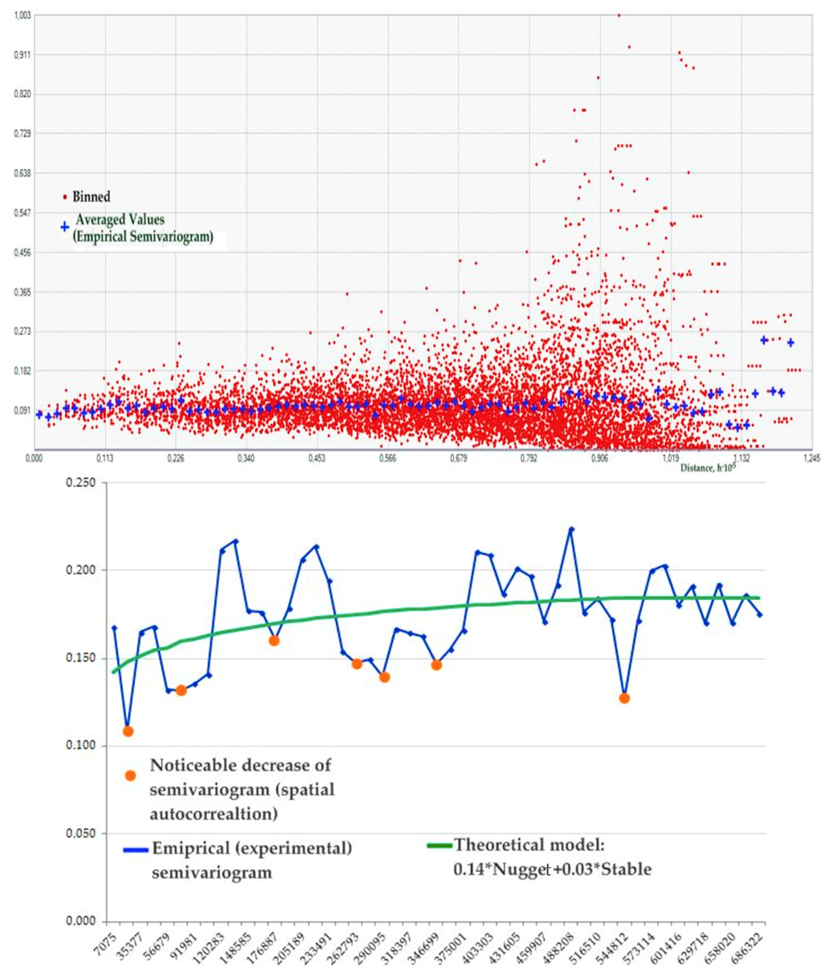 Stats 01 00009 g003 Stats 01 00009 g003