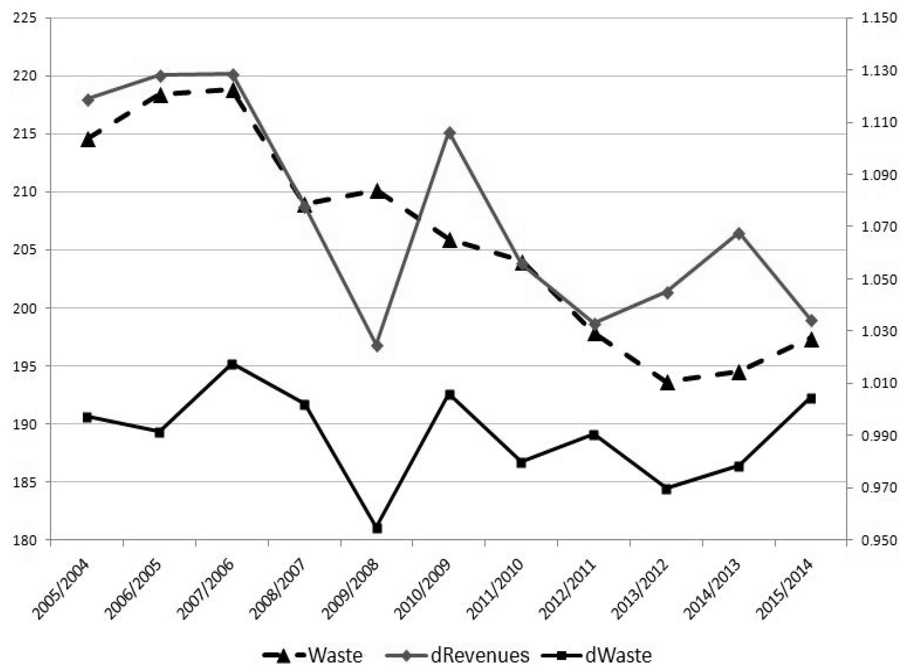 Stats 01 00009 g007 Stats 01 00009 g007