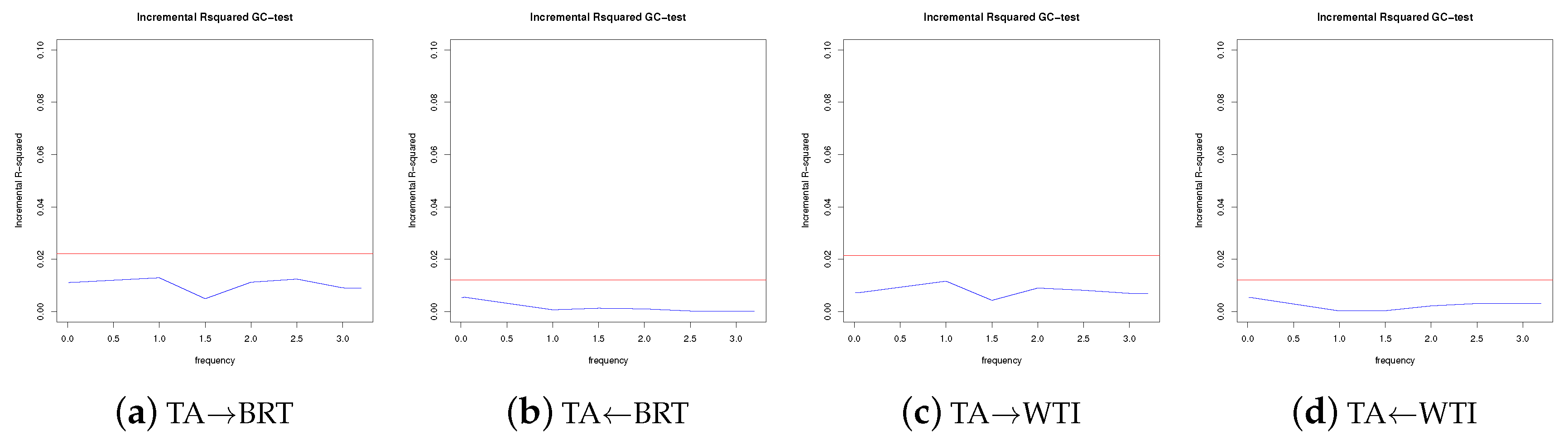 Stats 01 00010 g0a10