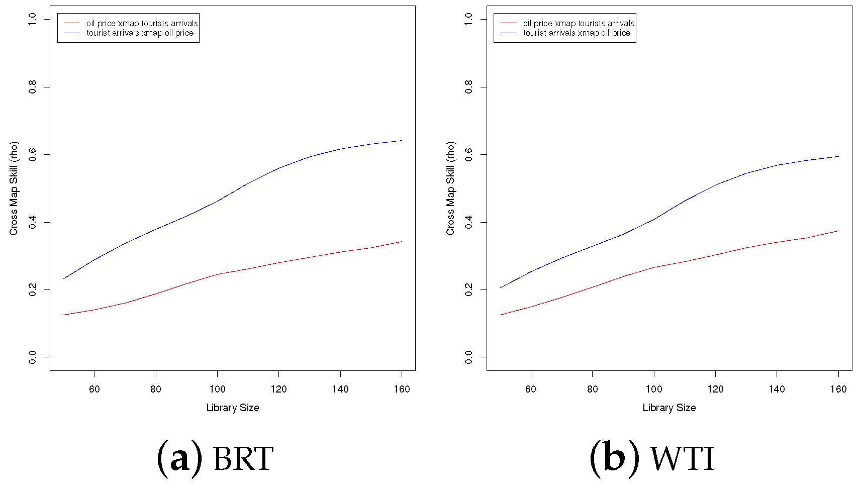 Stats 01 00010 g0a13