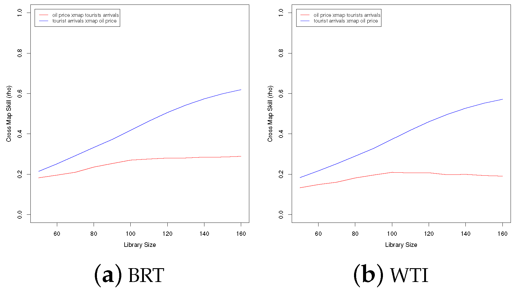 Stats 01 00010 g0a16