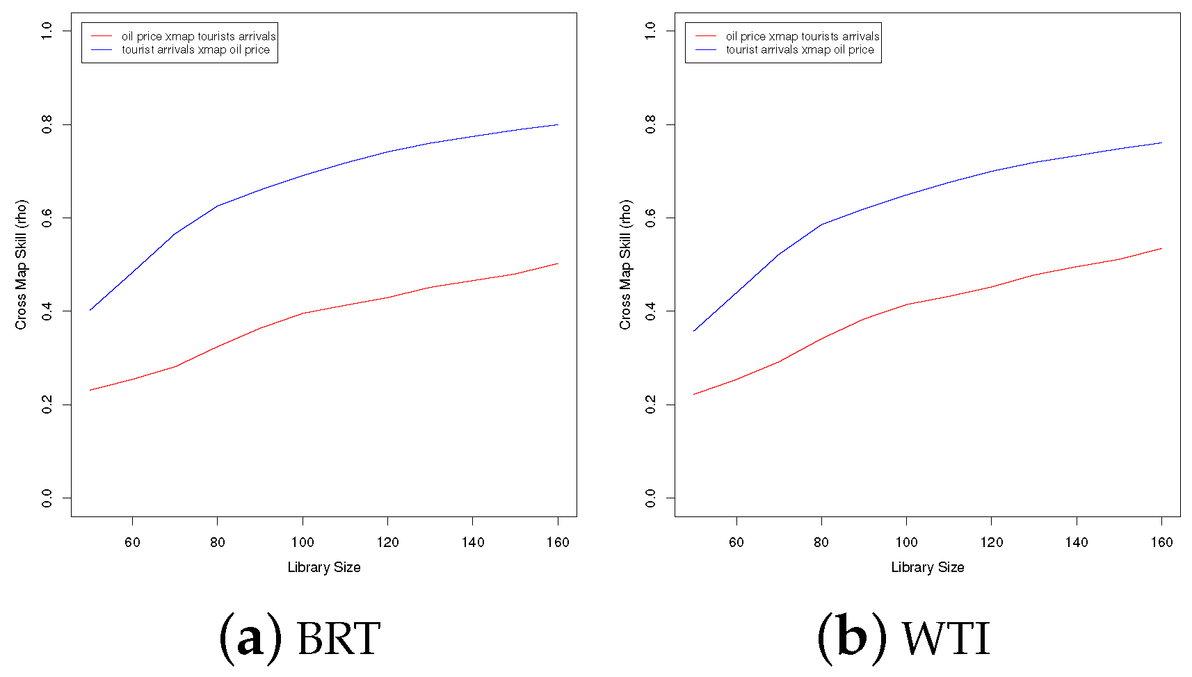Stats 01 00010 g0a17