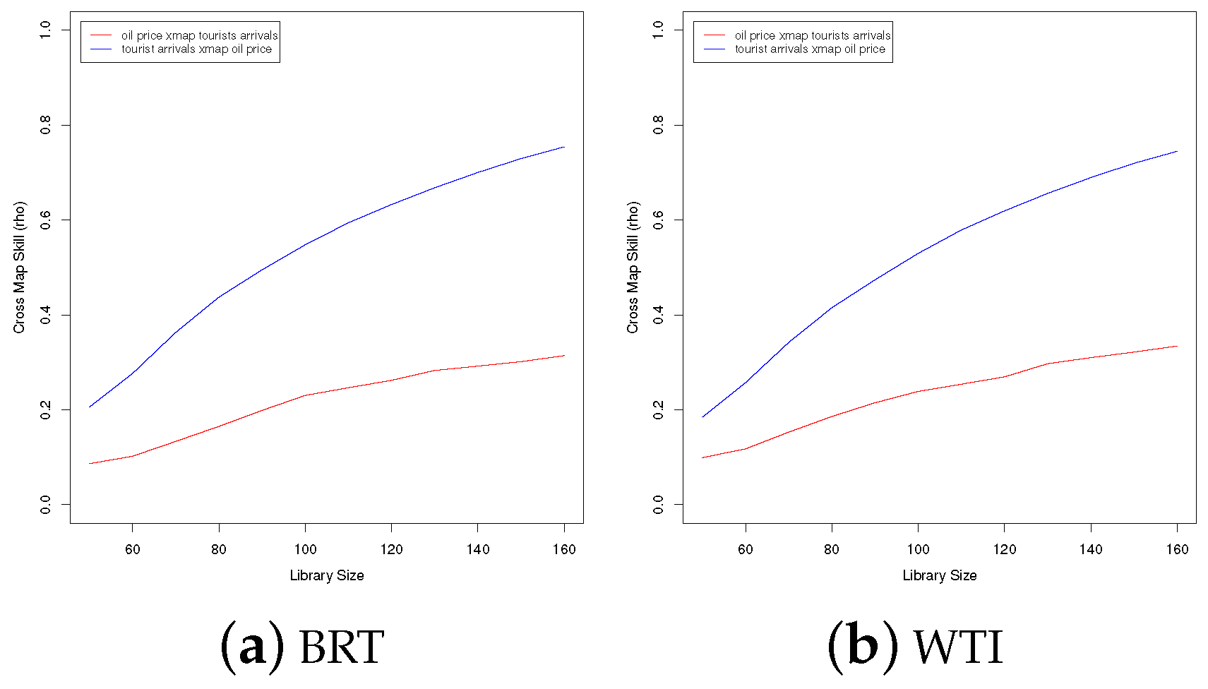 Stats 01 00010 g0a18
