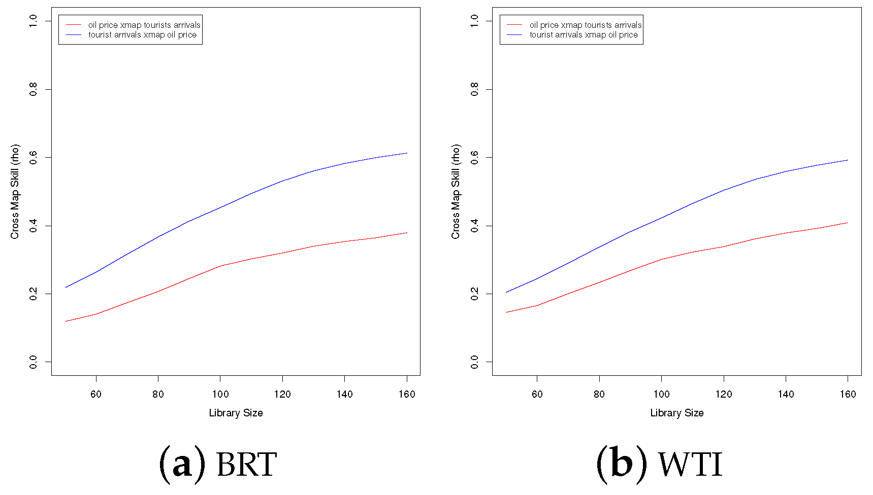Stats 01 00010 g0a19