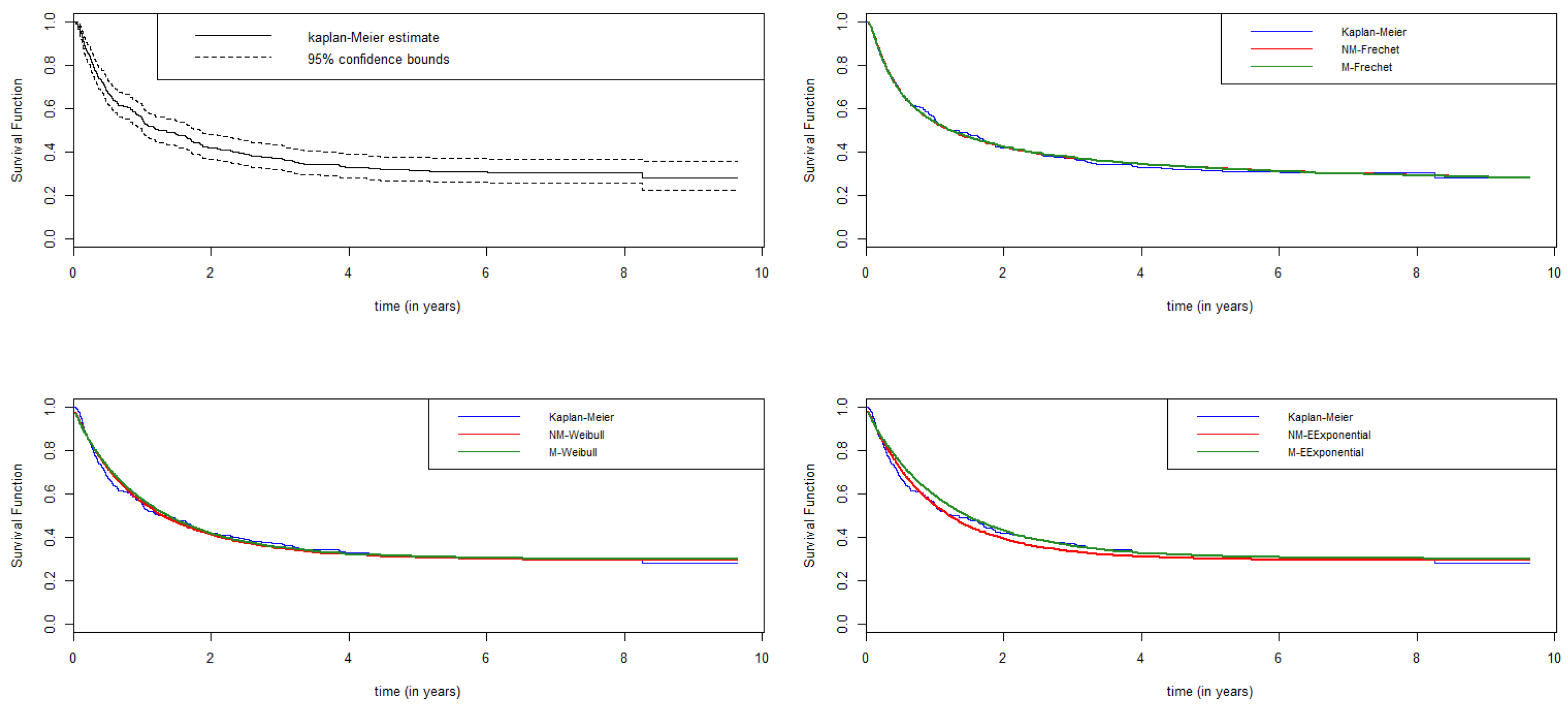 Stats 01 00013 g003