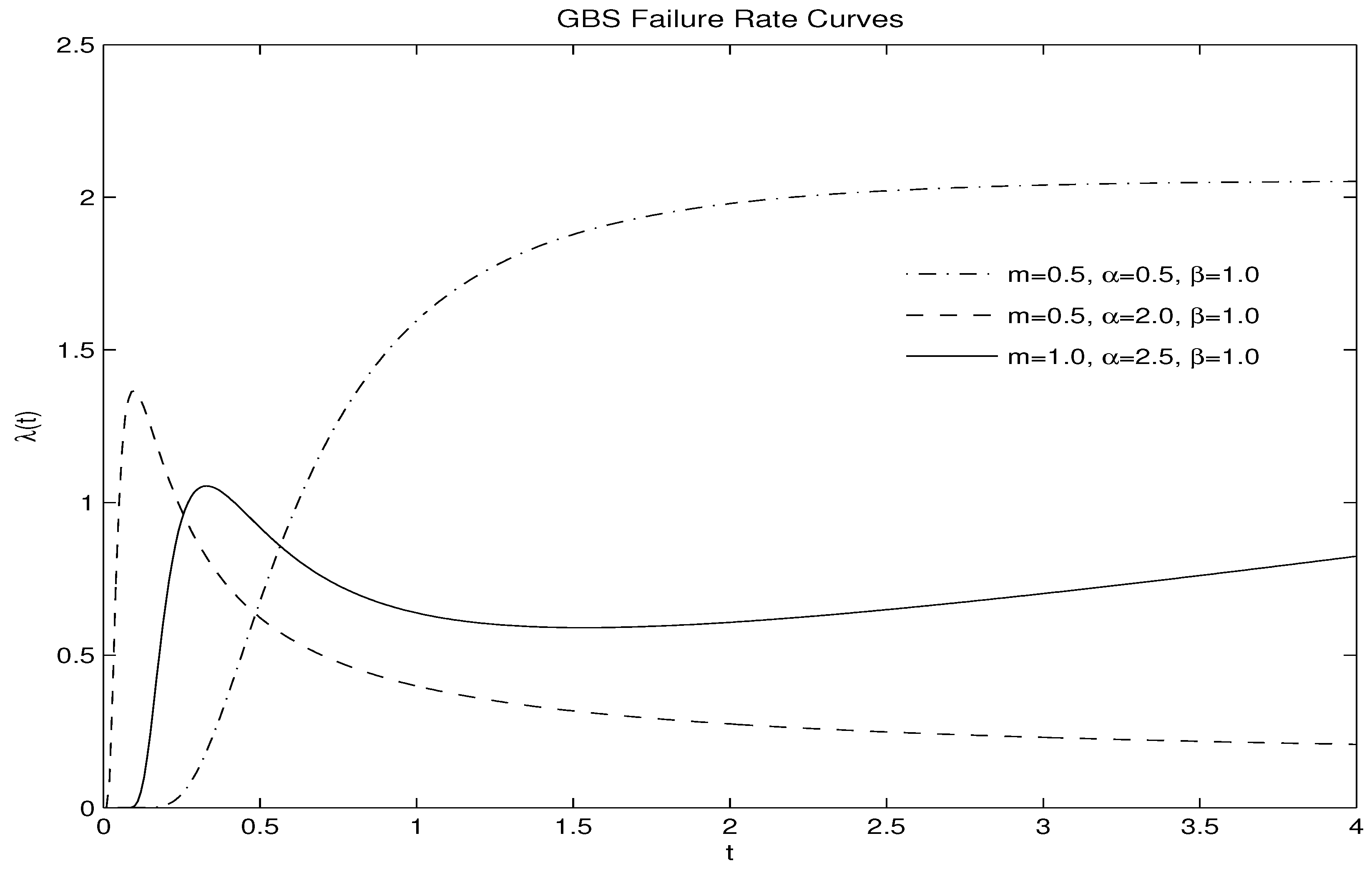 Stats 01 00014 g002