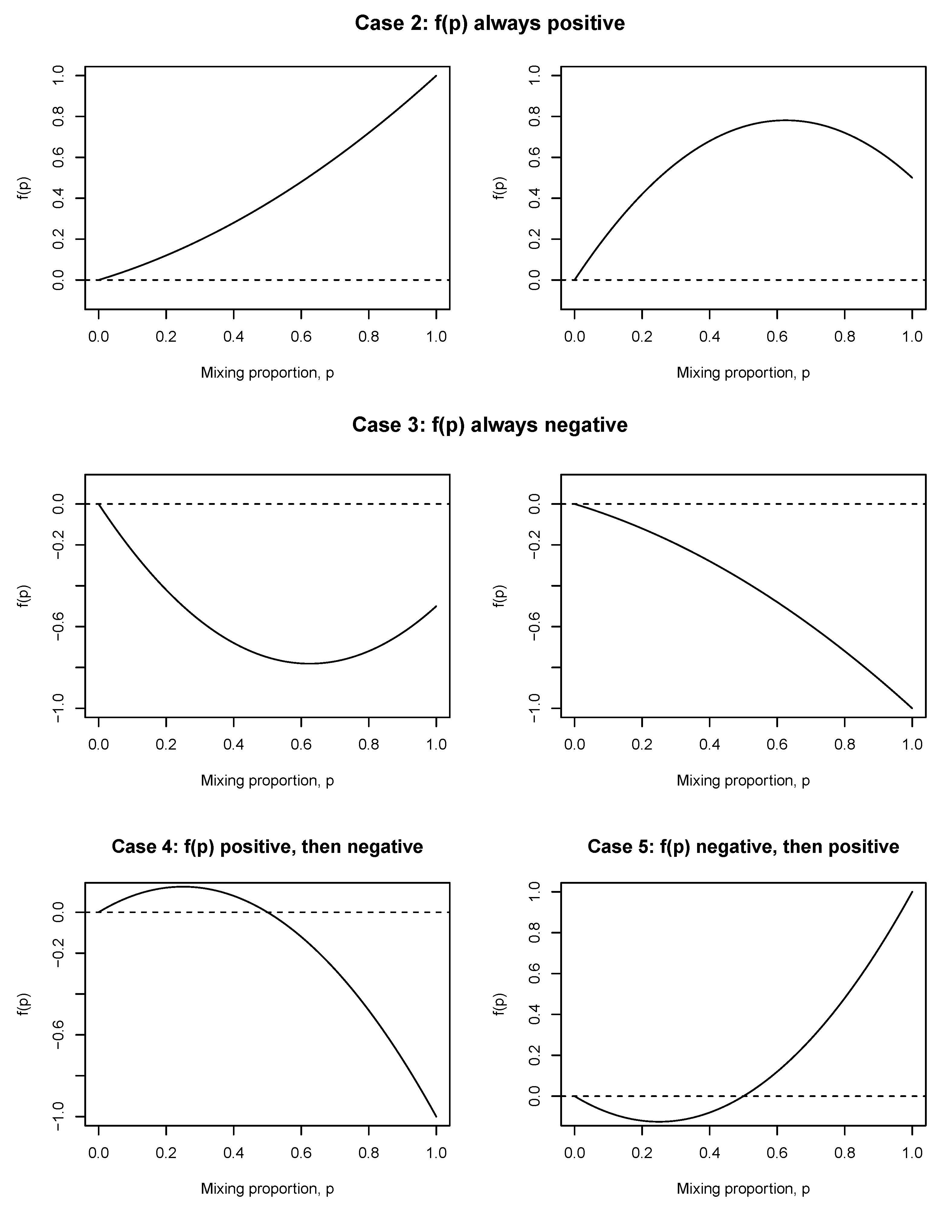 Stats 02 00001 g001