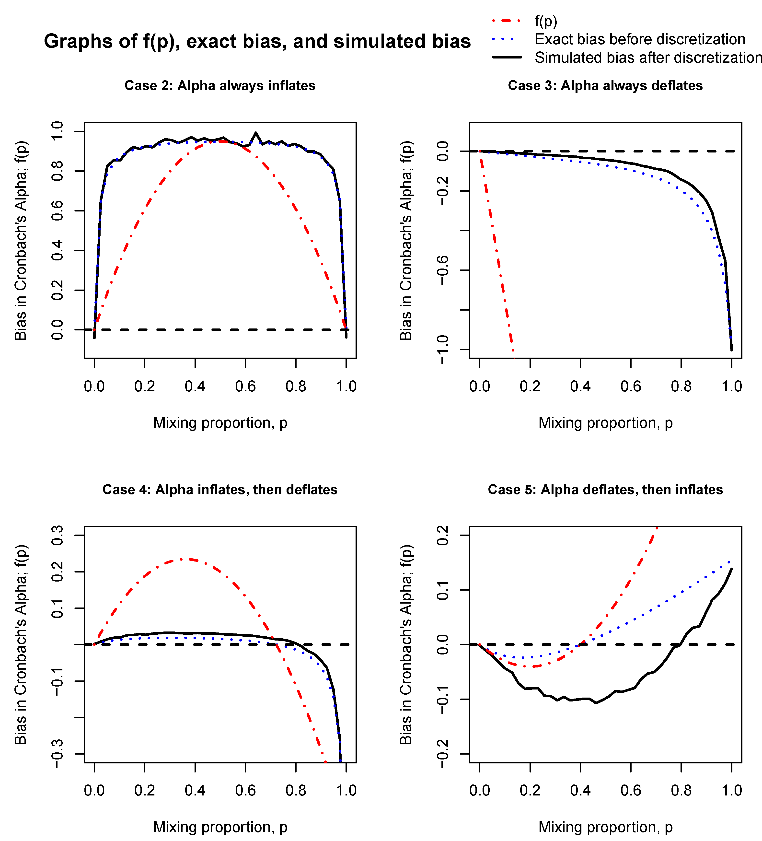 Stats 02 00001 g002