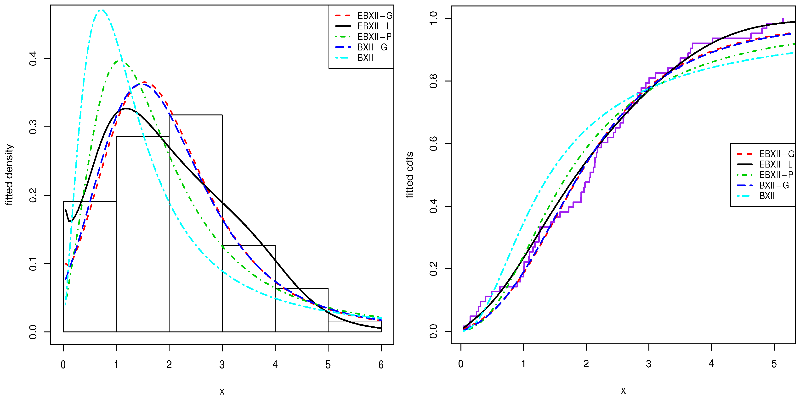 Stats 02 00002 g008