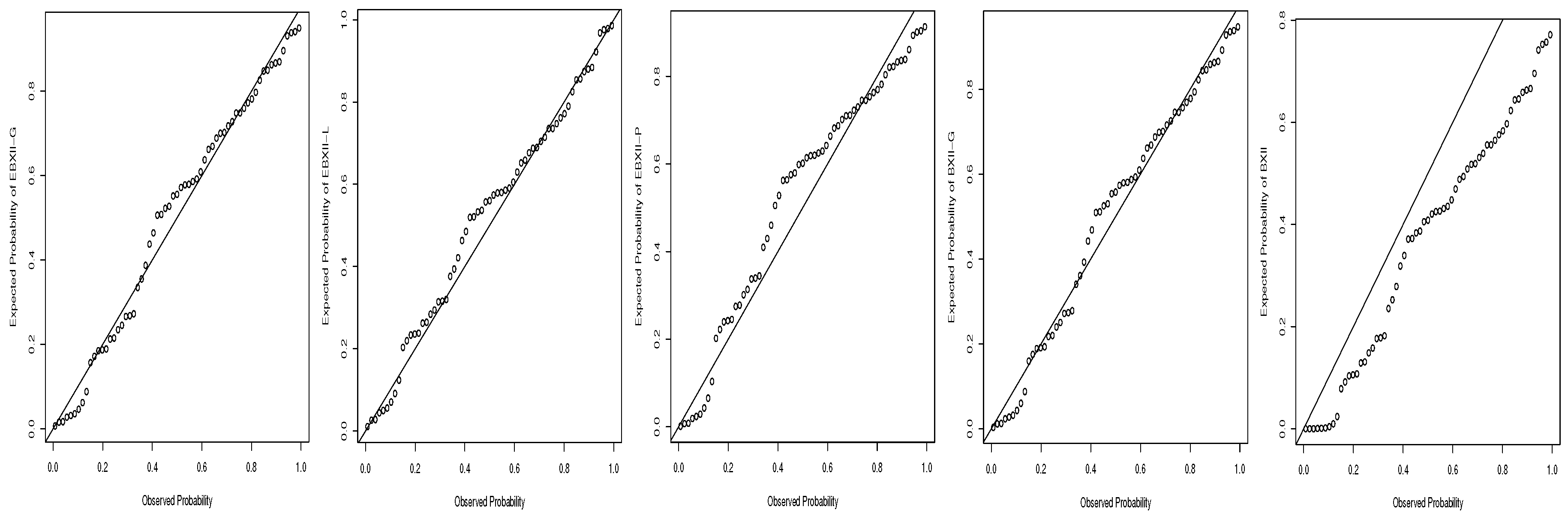 Stats 02 00002 g009