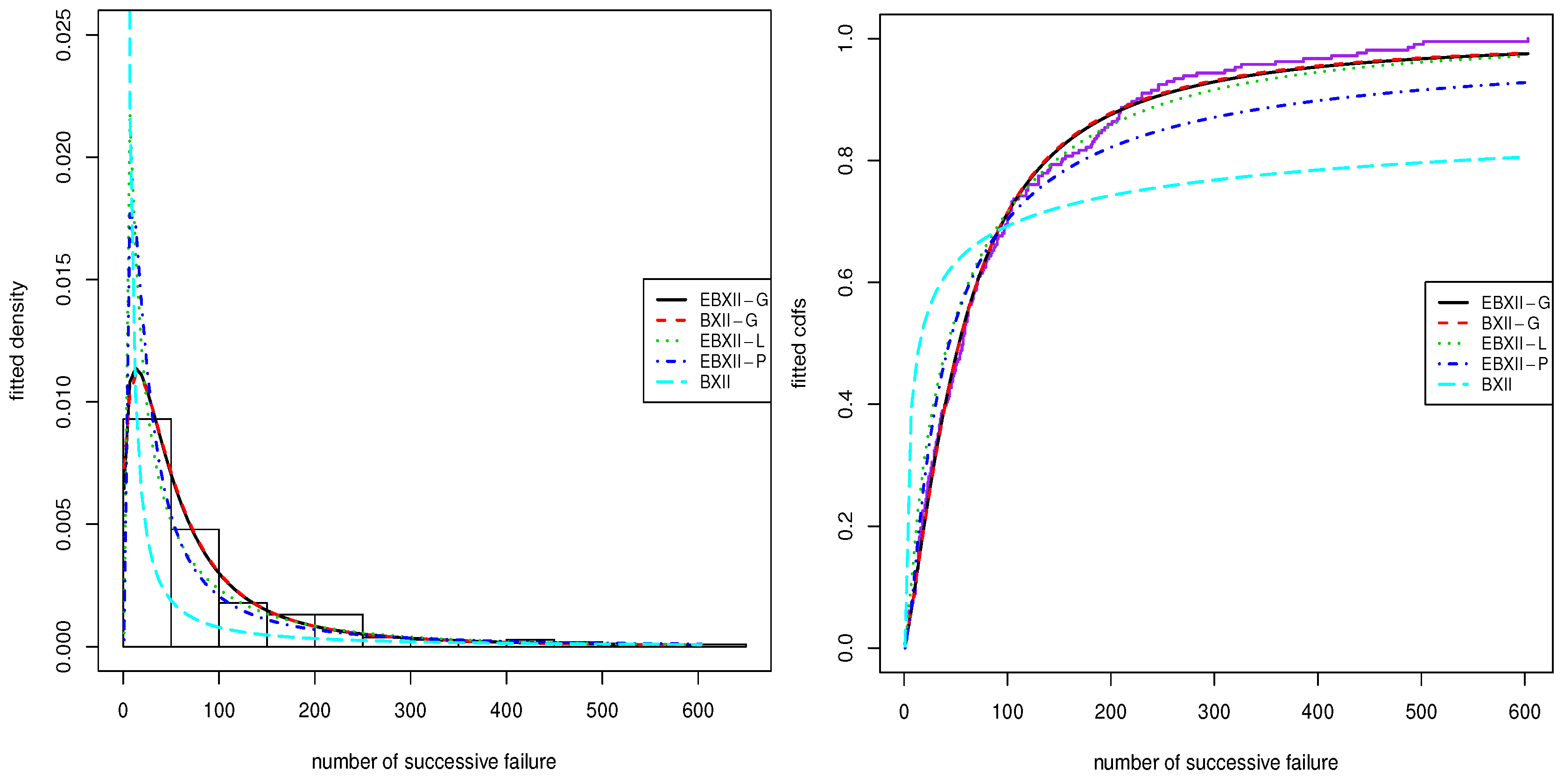 Stats 02 00002 g010