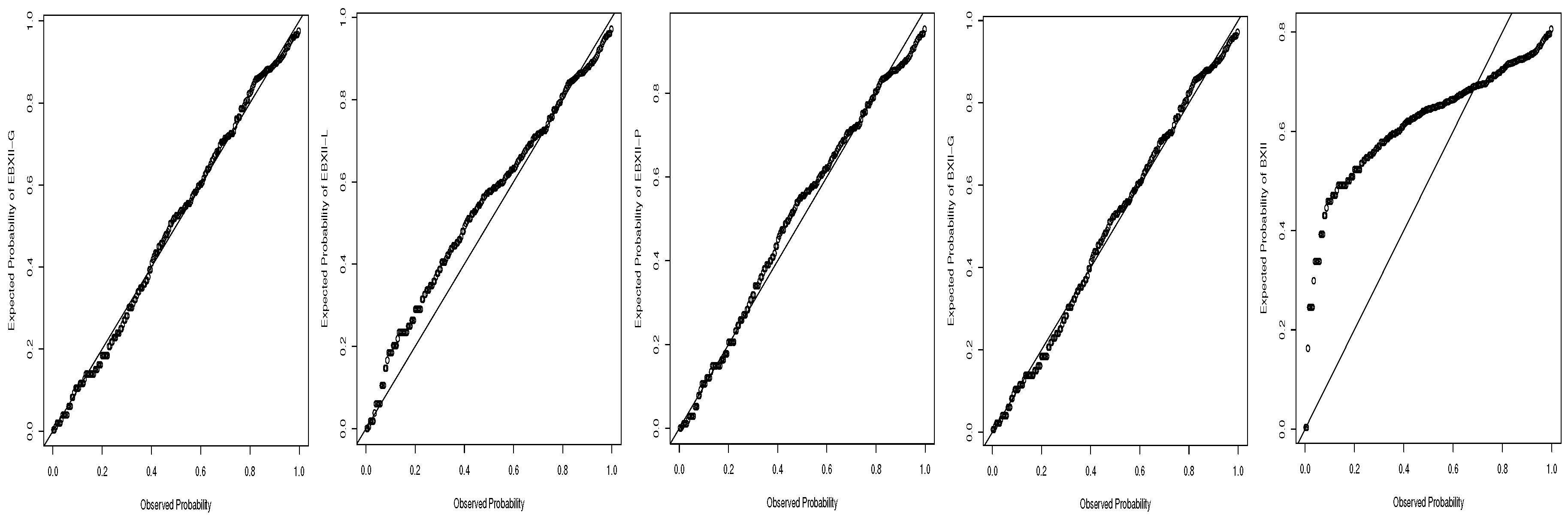Stats 02 00002 g011