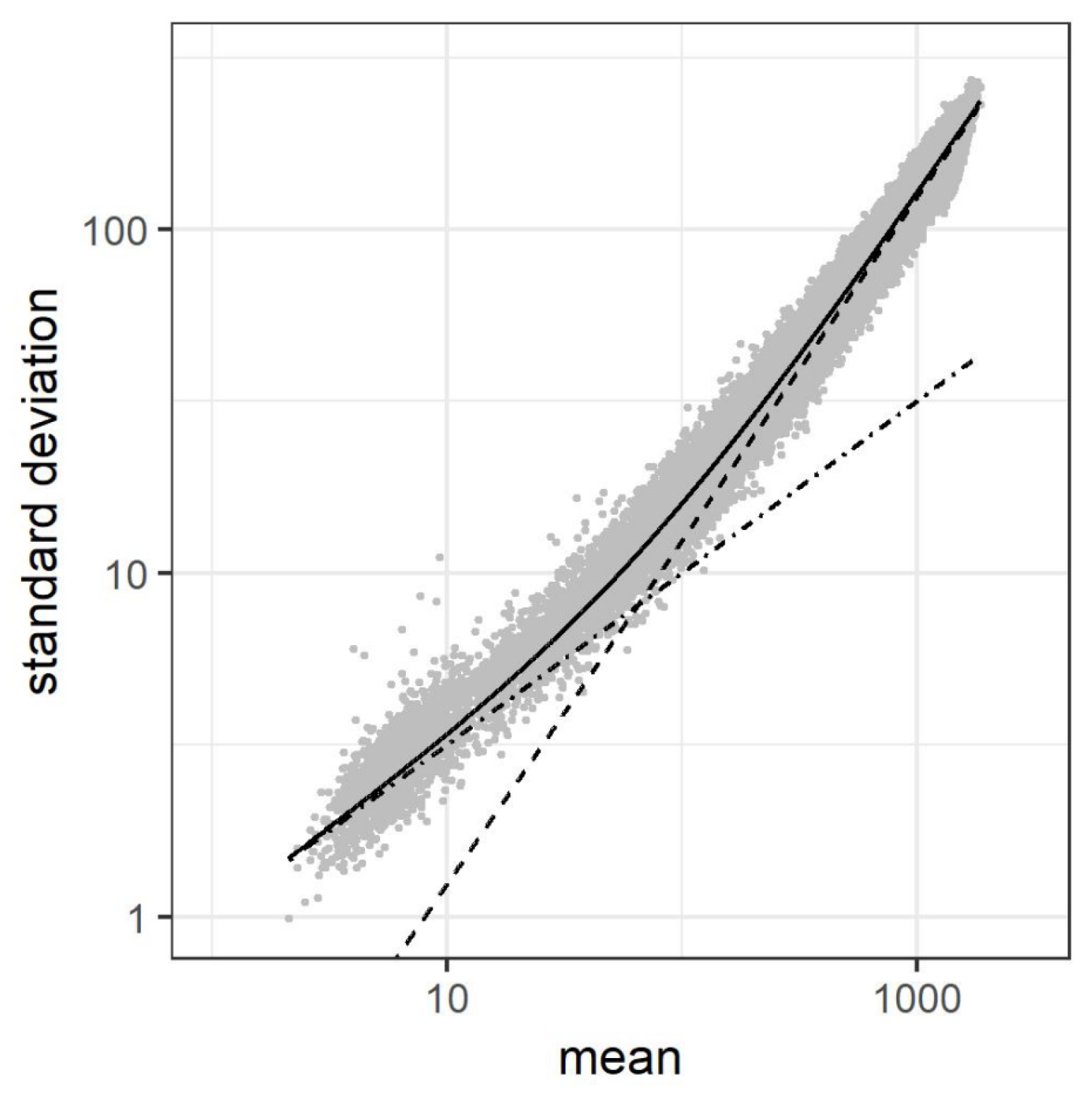 Stats 02 00005 g001 Stats 02 00005 g001