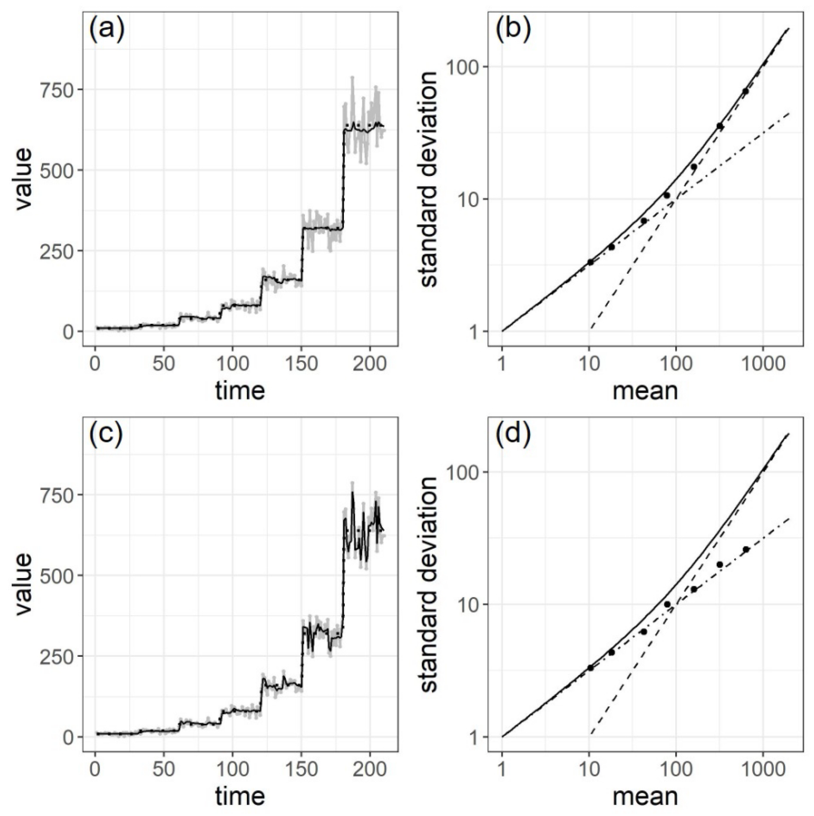 Stats 02 00005 g004 Stats 02 00005 g004