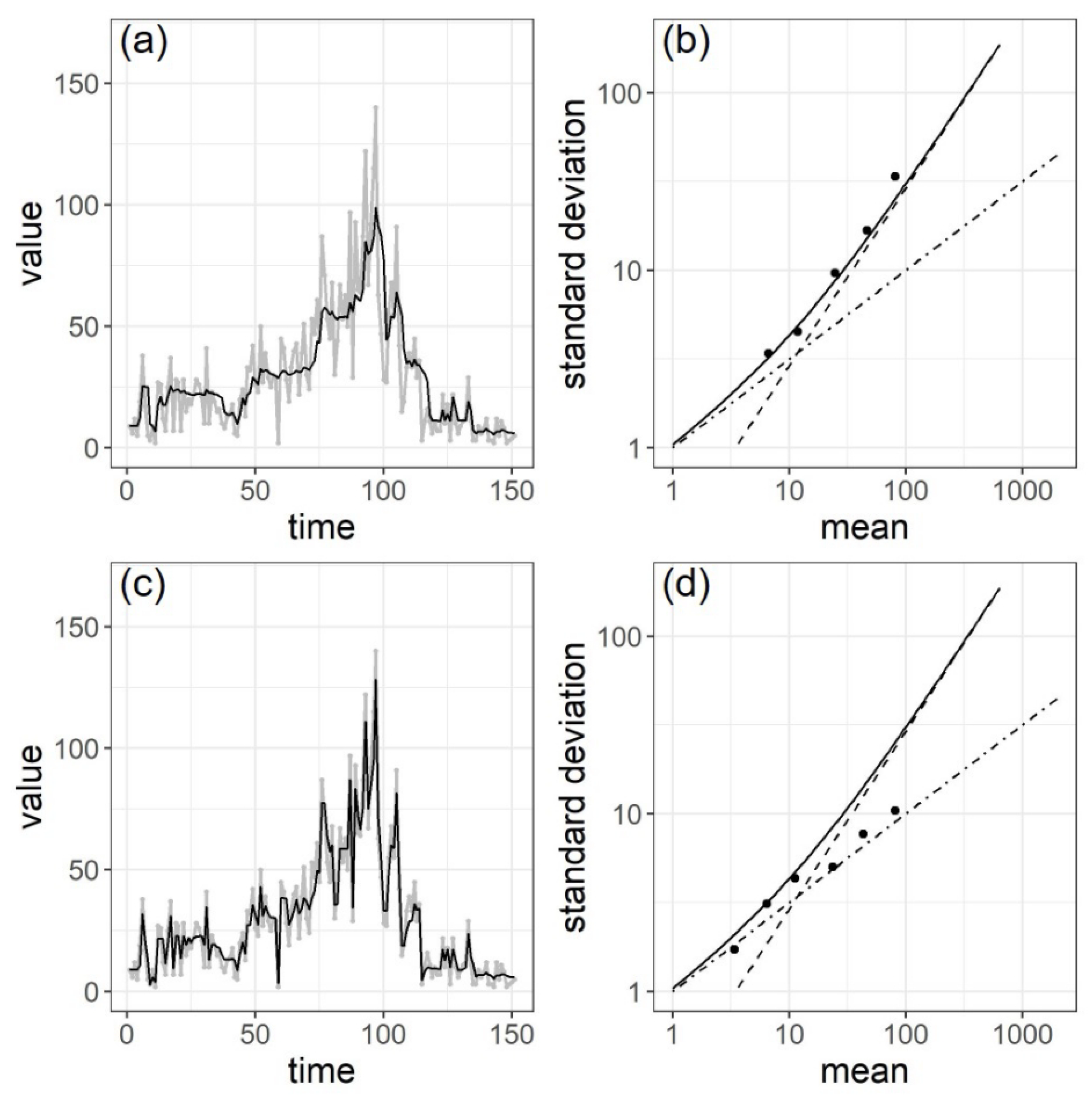 Stats 02 00005 g006 Stats 02 00005 g006
