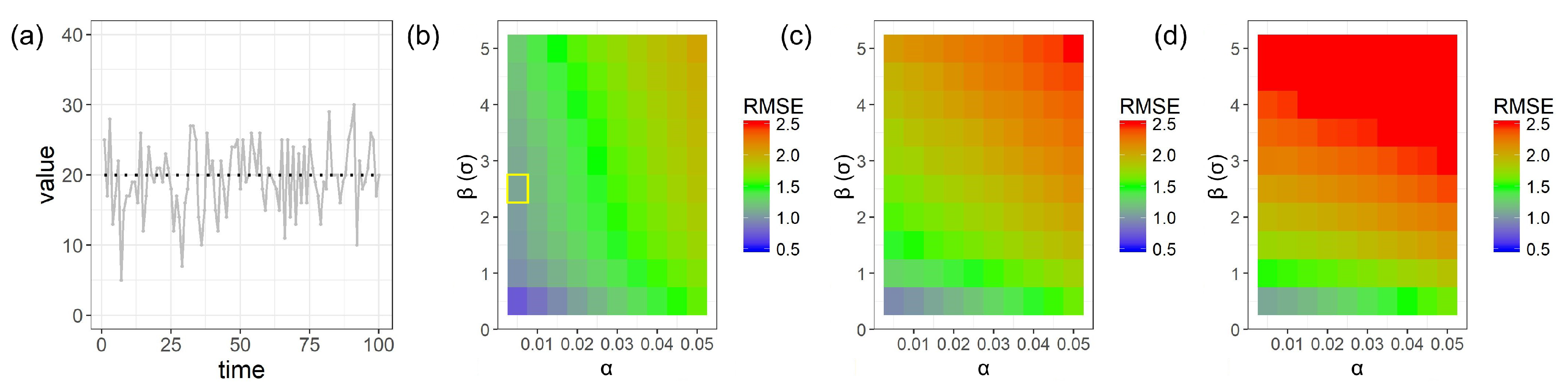Stats 02 00005 g0a1 Stats 02 00005 g0a1