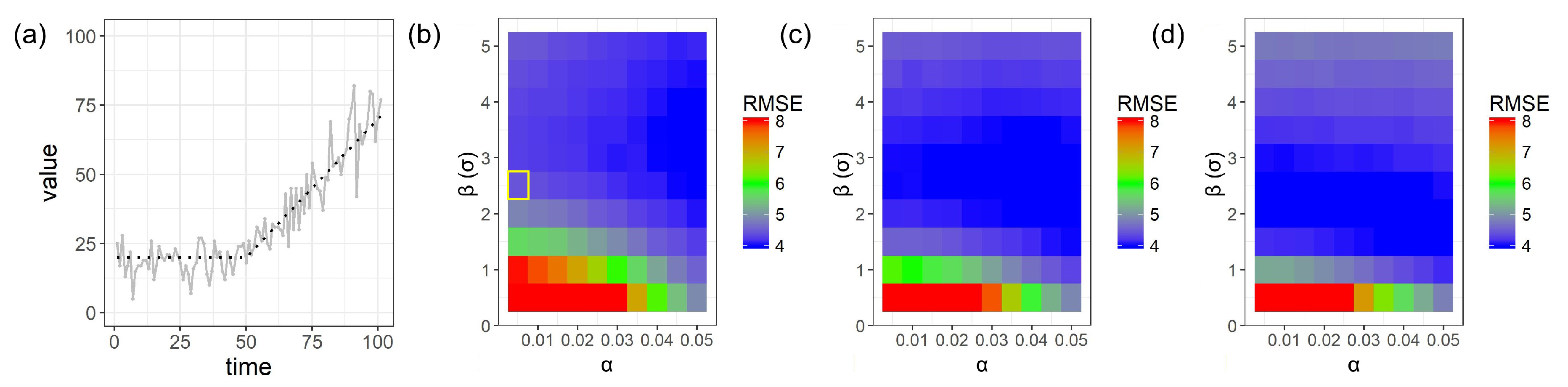 Stats 02 00005 g0a3 Stats 02 00005 g0a3