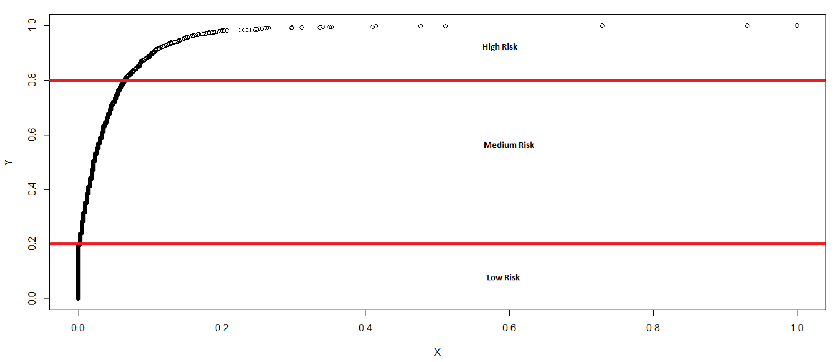 Stats 02 00007 g001