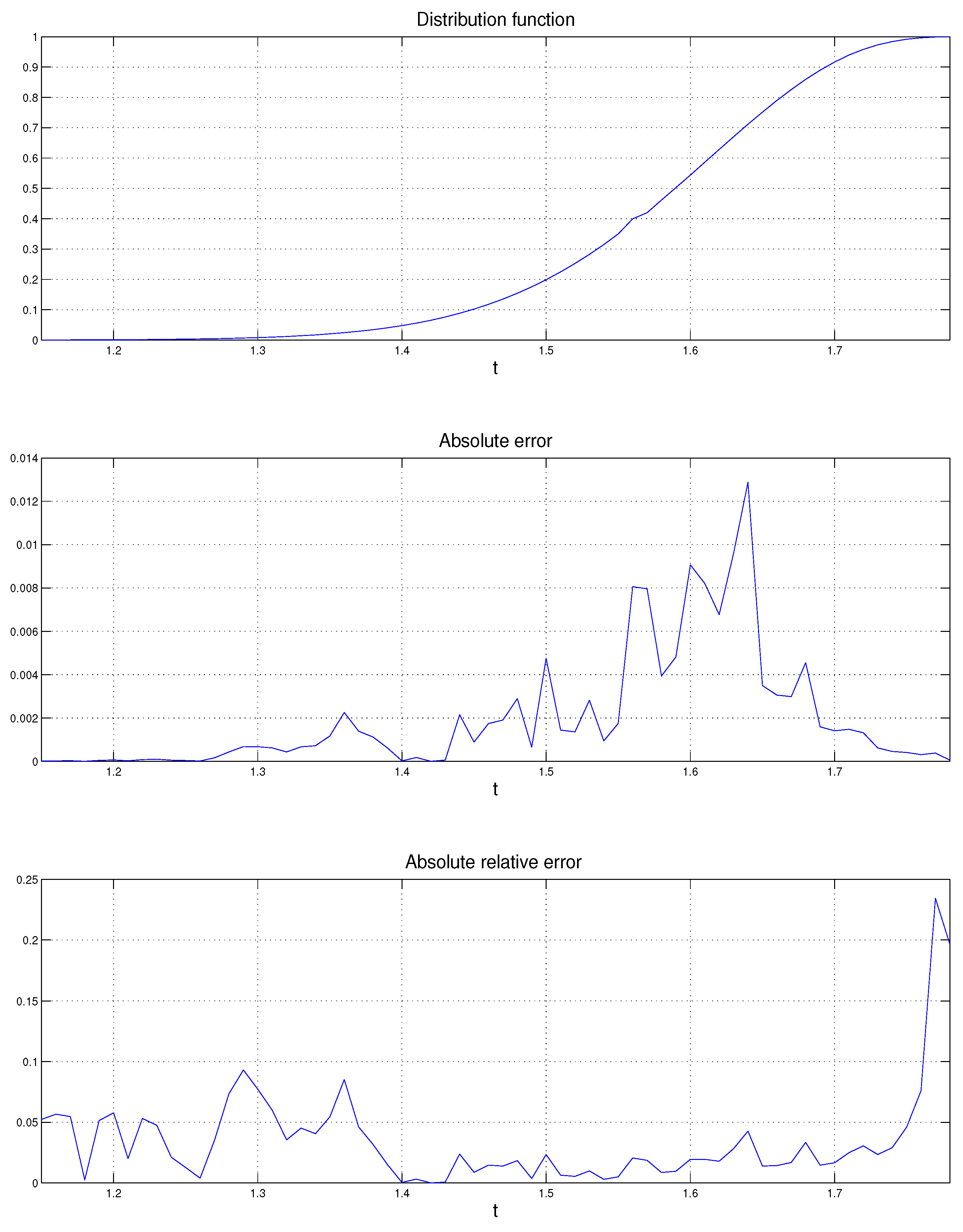 Stats 02 00010 g001